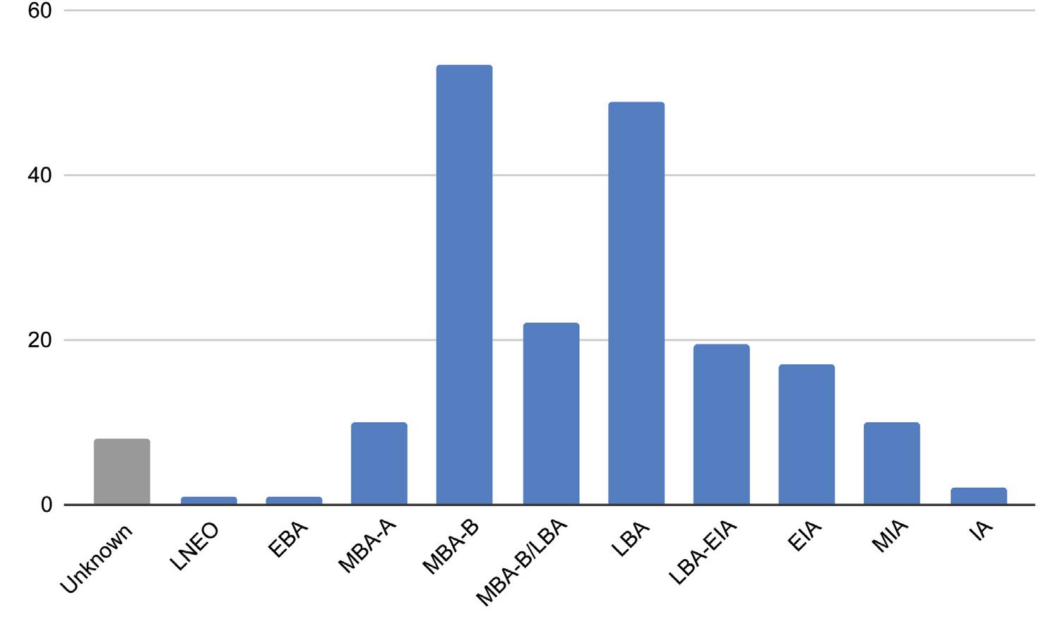 offenbar das Bediirfnis, Form, Verzierung und Aussehen sei- ner Gewandschliefen oft[...] zu dndern“ (cf. Kubach 1977: 2; Novotna 1980: 2) rendering it an ideal subject for typo(chrono) logical studies (Innerhofer 2000: 15-16). 