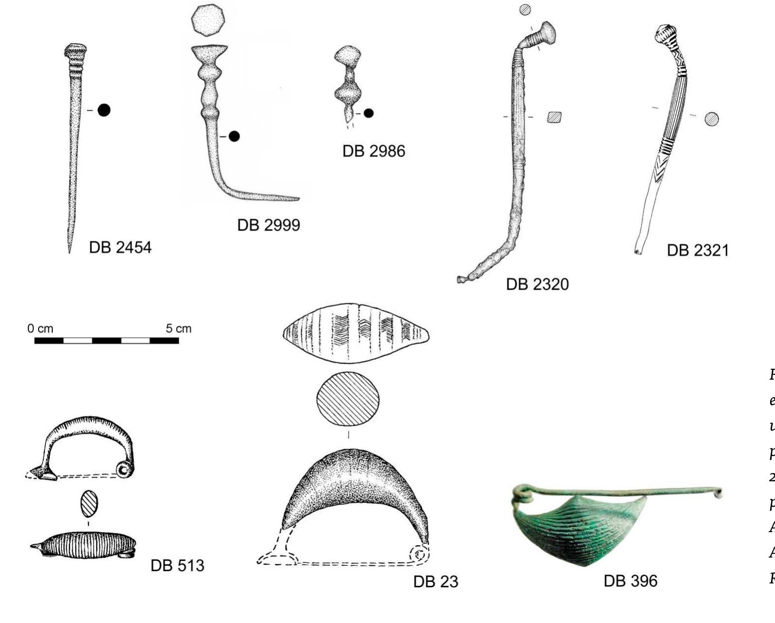 Dating: Unclear. If prehistoric, the hoard of Mackéw- 