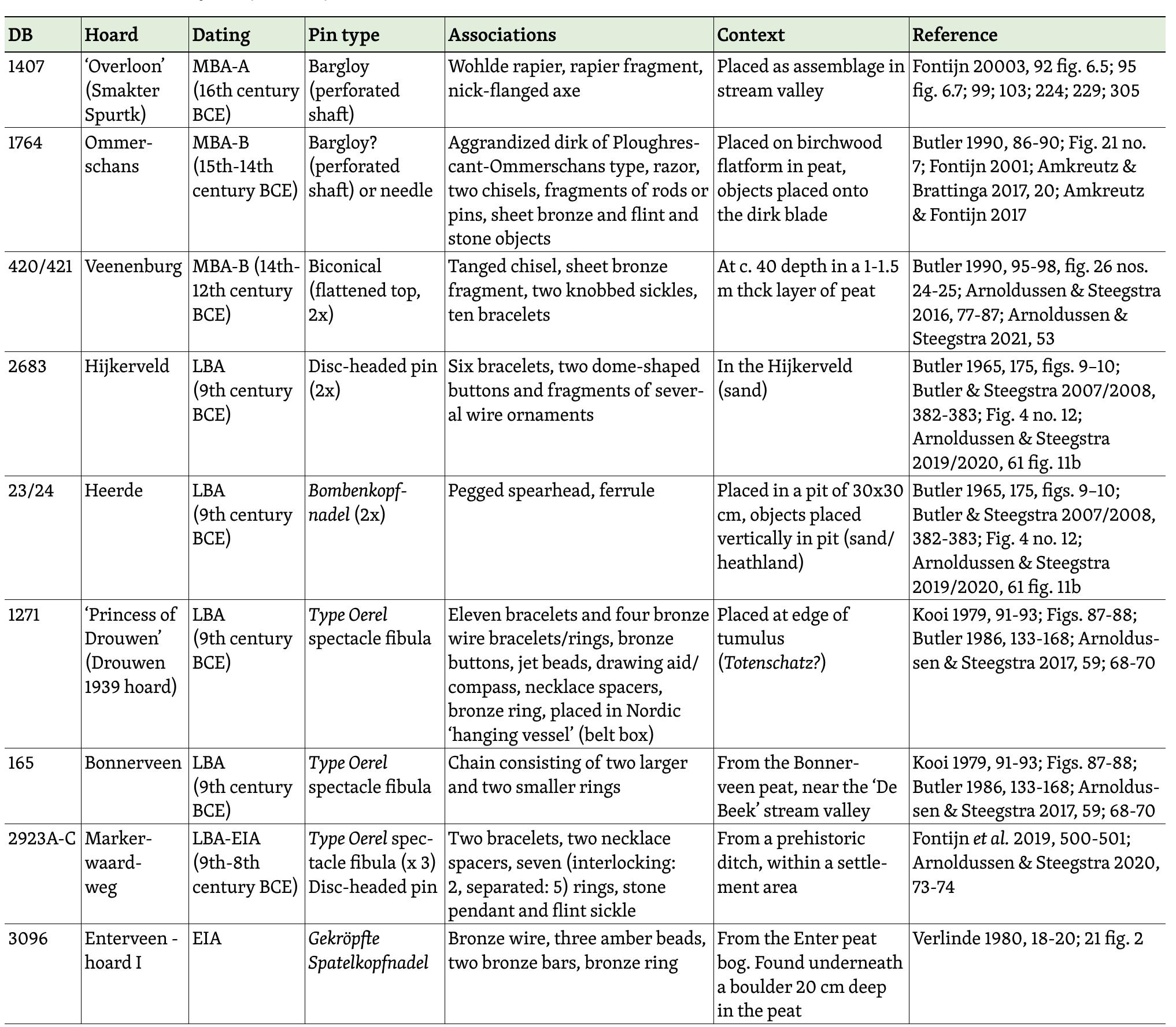 Table 2. Pins in multi-object depositions from the Netherlands.  The Veenenburg hoard with its bracelets may fore- shadow a more recurrent association of pins with bracelets in the LBA period: at Drouwen (DB 1271), Bonnerveen (DB 165) and the Markerwaardweg (DB 2923A-C), bracelets were invariably part of hoards com- prising pins. In each of these three hoards, ornament sets comprising Type Oerel fibulae - often with multi- ple bracelets - were deposited. It has been argued that the Drouwen assemblage (DB 1271) could represent a high-status (female) identity from the Nordic interac- tion zone.°’ For the Markerwaardweg assemblage, the excavators are hesitant in assigning a distinct female identity and point out that the assemblage comprises both local/southern and Nordic elements (a cosmopo- litical/heterogeneous costume; Fontijn & Knippenberg 2019: 749-50, cf. Arnoldussen 2015).  