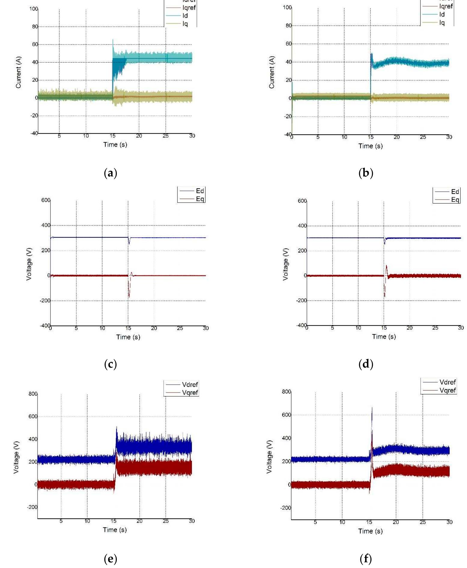 (PDF) Interlink Converter with Linear Quadratic Regulator Based Current ...