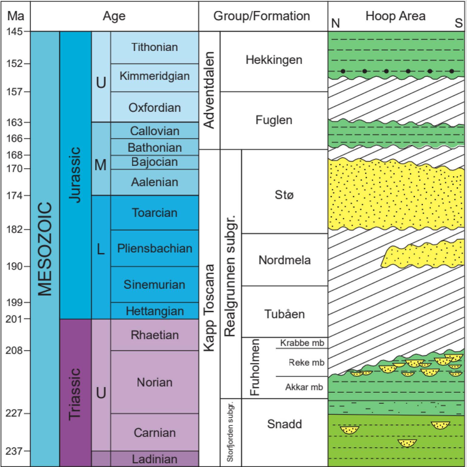 (PDF) Tectonostratigraphic Development of the Upper Triassic to Middle ...