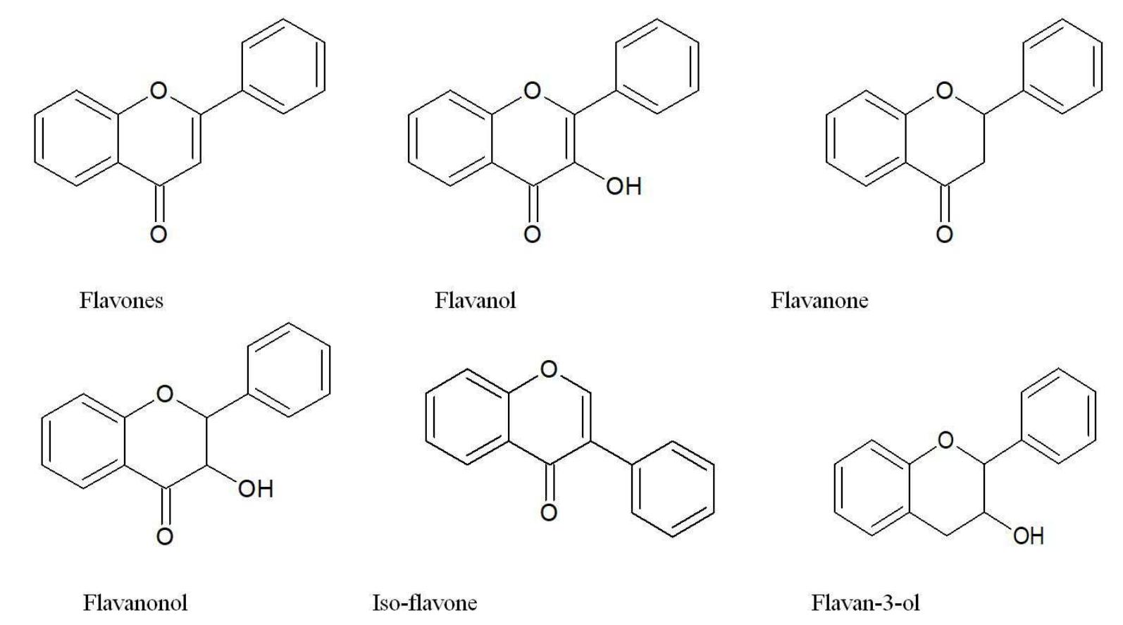 Flavono Chemical structures of pharmacological important flavonoids