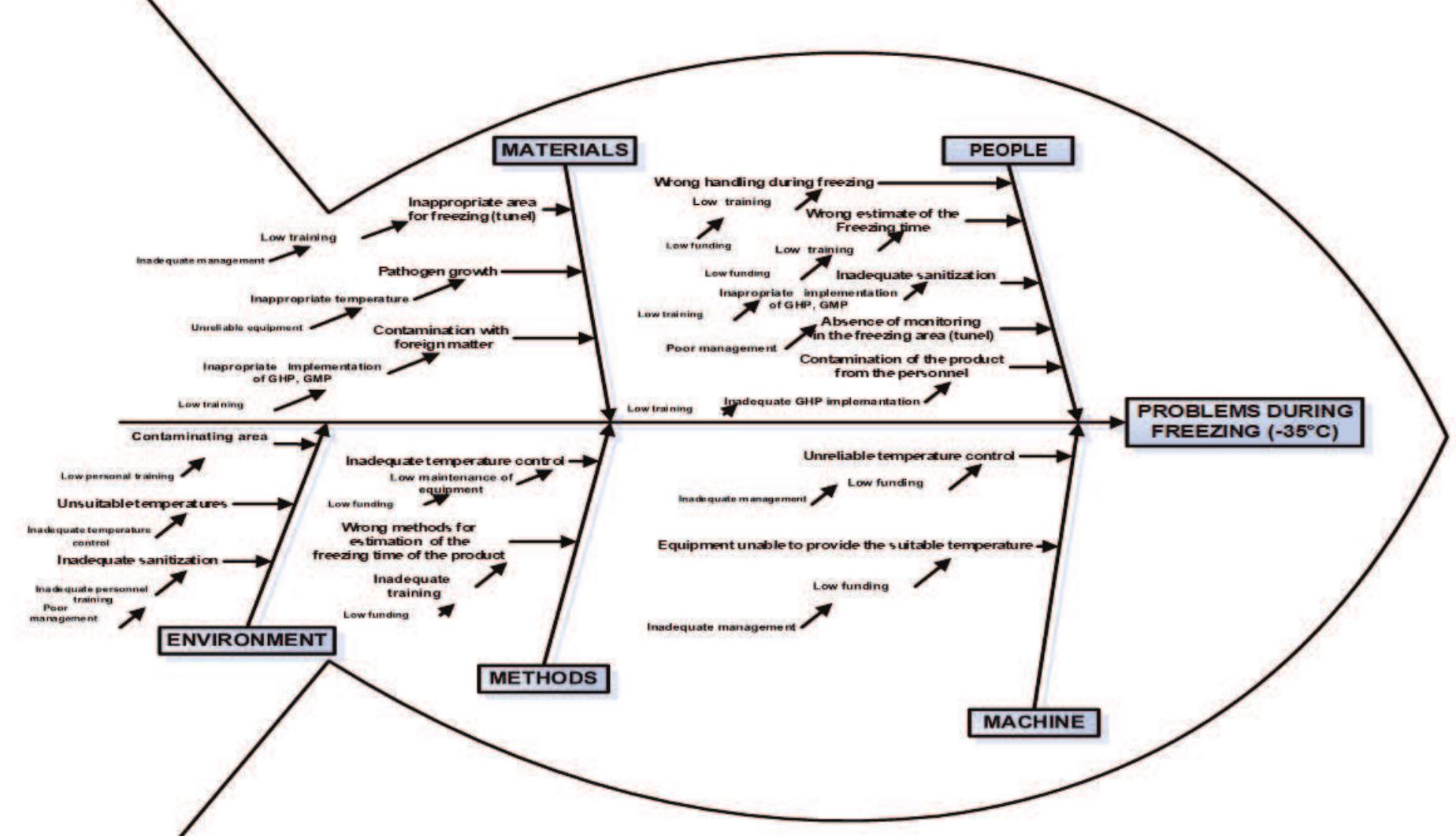 Fishbone Diagram Research Papers - Academia.edu