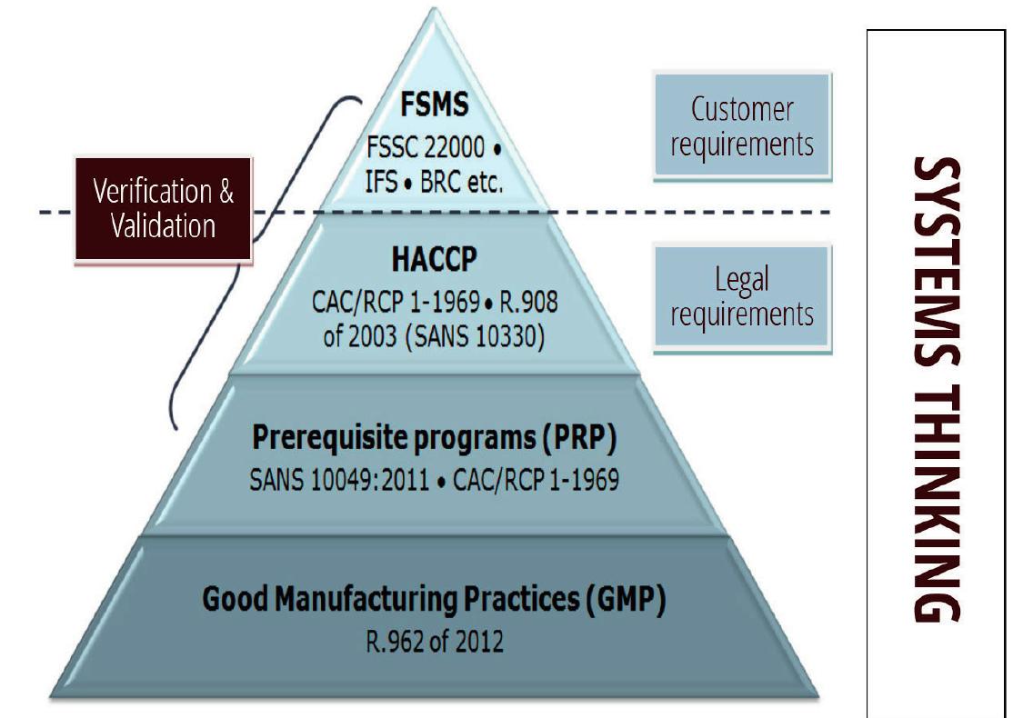 Figure 1 - from IMPLEMENTATION OF FSMS AND CORRELATION WITH