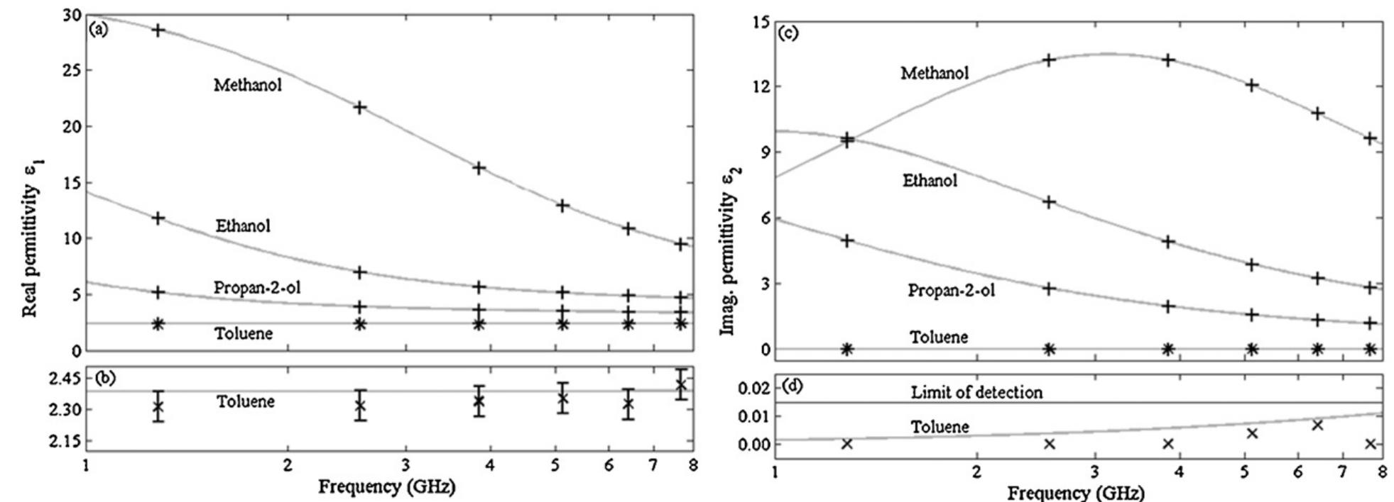 (PDF) Microfluidic device for compositional analysis of solvent systems ...