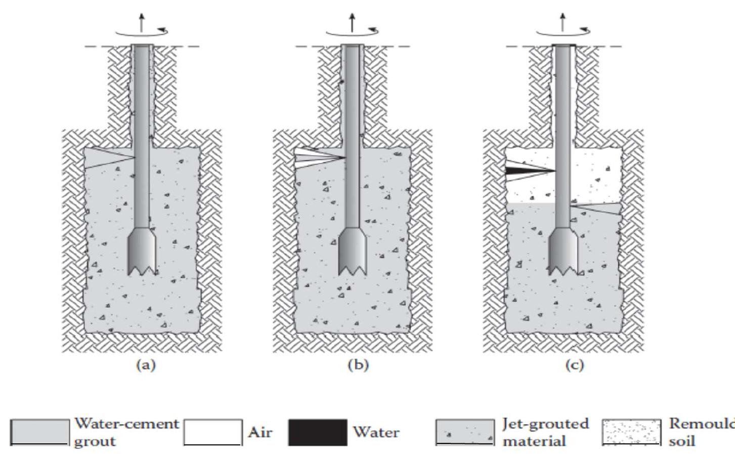 (PDF) Development of the Jet Grouting Method: Evolutionary History ...