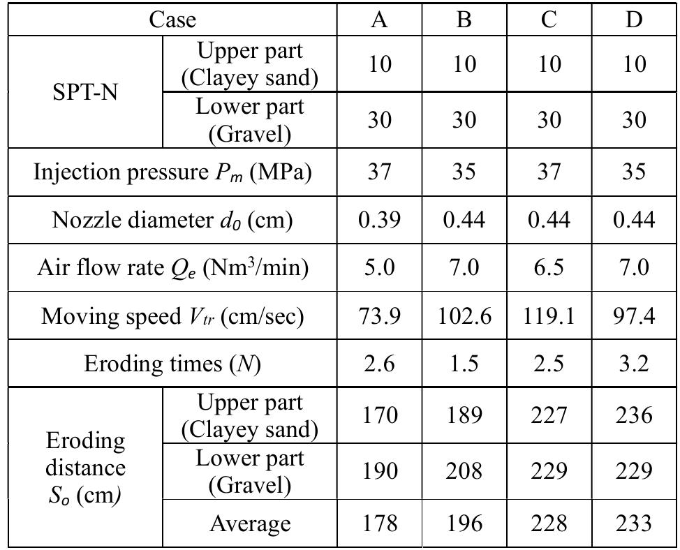 (PDF) Development of the Jet Grouting Method: Evolutionary History ...