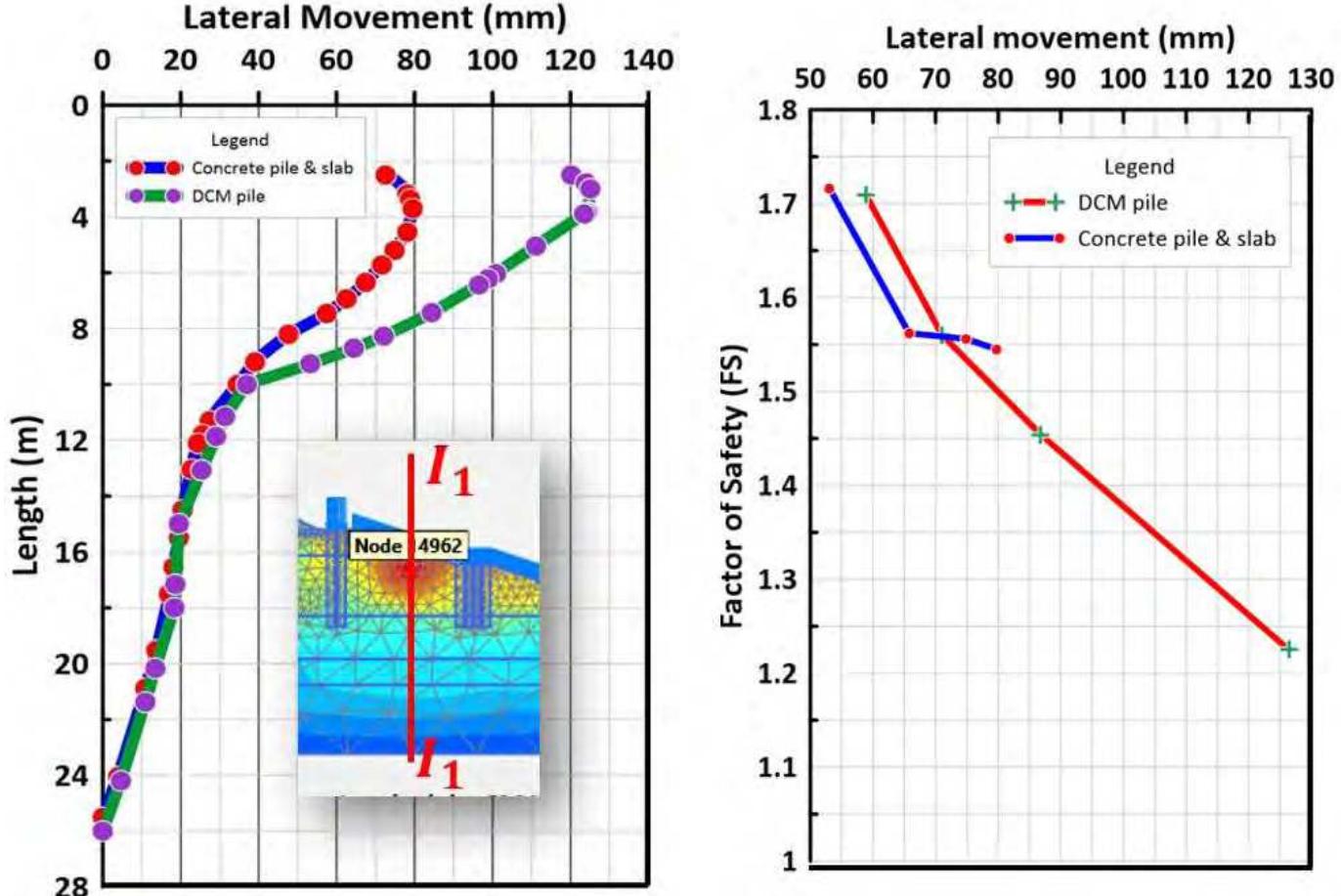 Dcm Piling (PDF) Evaluation of key design features for embankment constructed with ...
