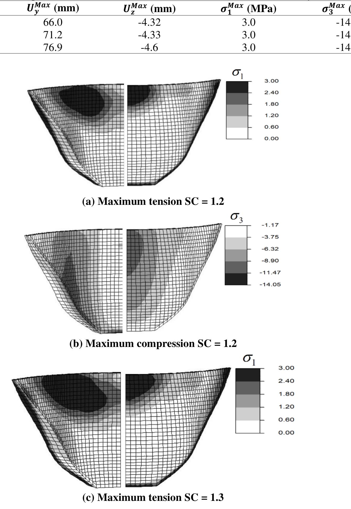 (PDF) A Simplified Continuum Damage Model for Nonlinear Seismic ...