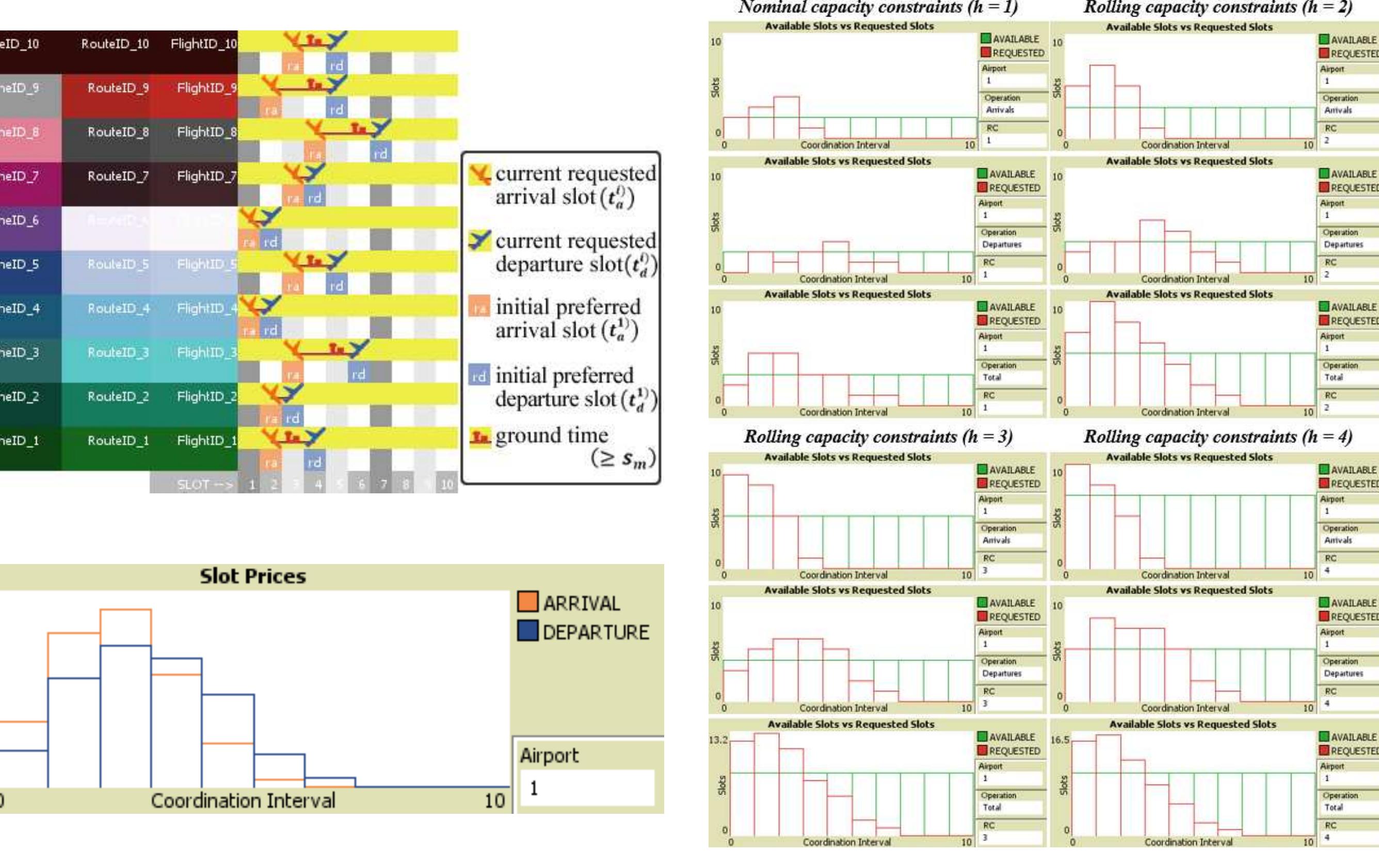 (PDF) Agent-Based Pilot Model for Alternative Primary Airport Slot ...