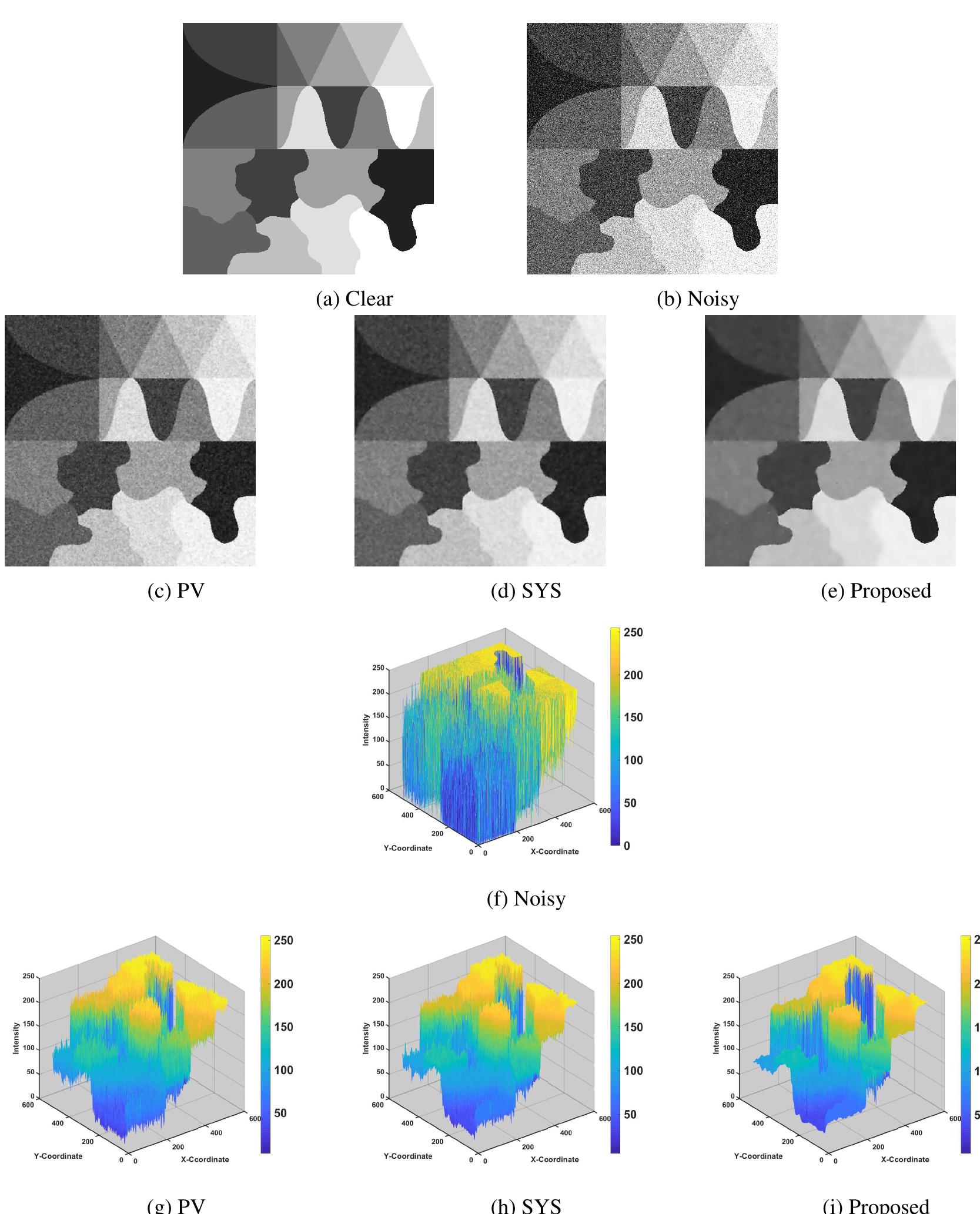(PDF) Analysis and Simulation of a Coupled Diffusion based Image ...