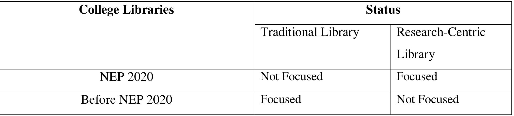 (PDF) National Education Policy 2020: Changing Role and Status of the ...