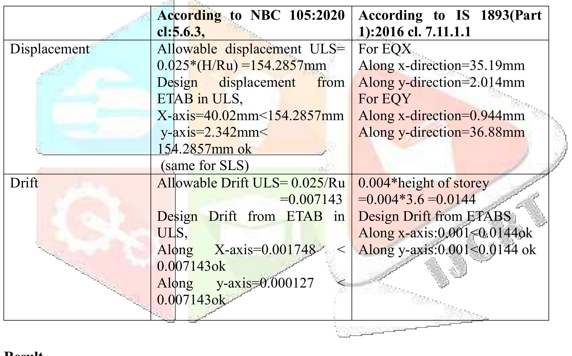 Nbc Code Buling Layout (PDF) SEISMIC ANALYSIS AND DESIGN OF PUBLIC BUILDING AND COMPARISON ...