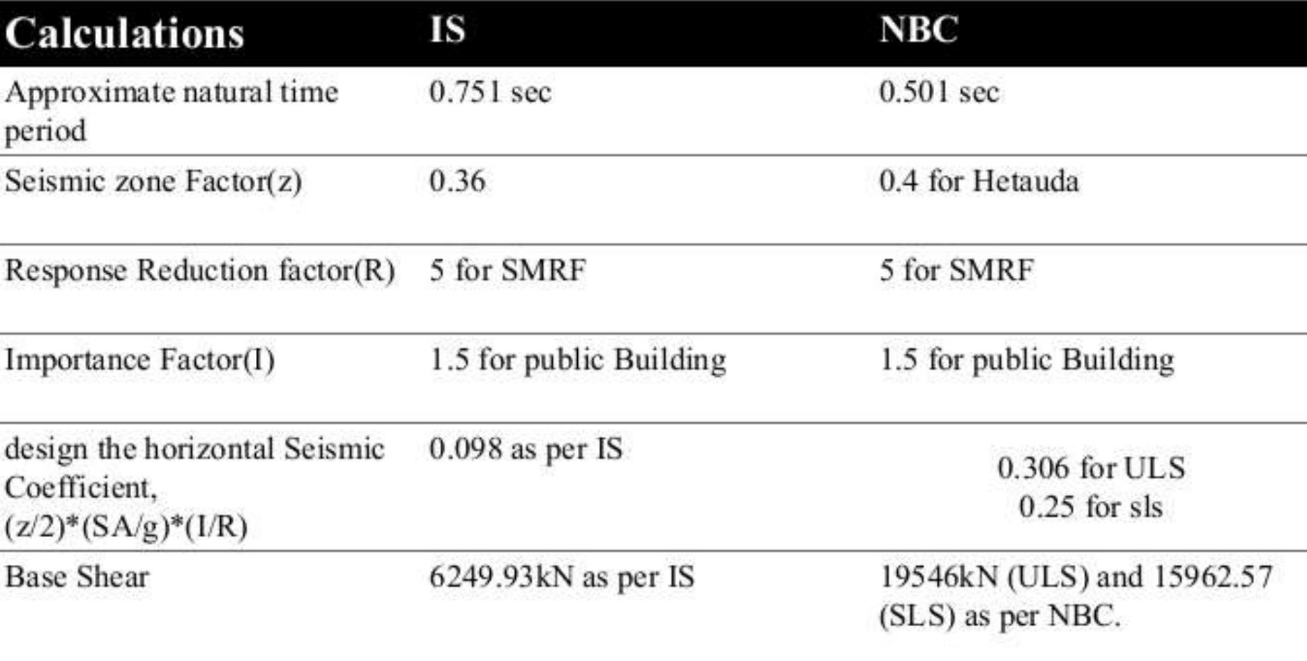 Nbc Code For Ladder (PDF) SEISMIC ANALYSIS AND DESIGN OF PUBLIC BUILDING AND COMPARISON ...
