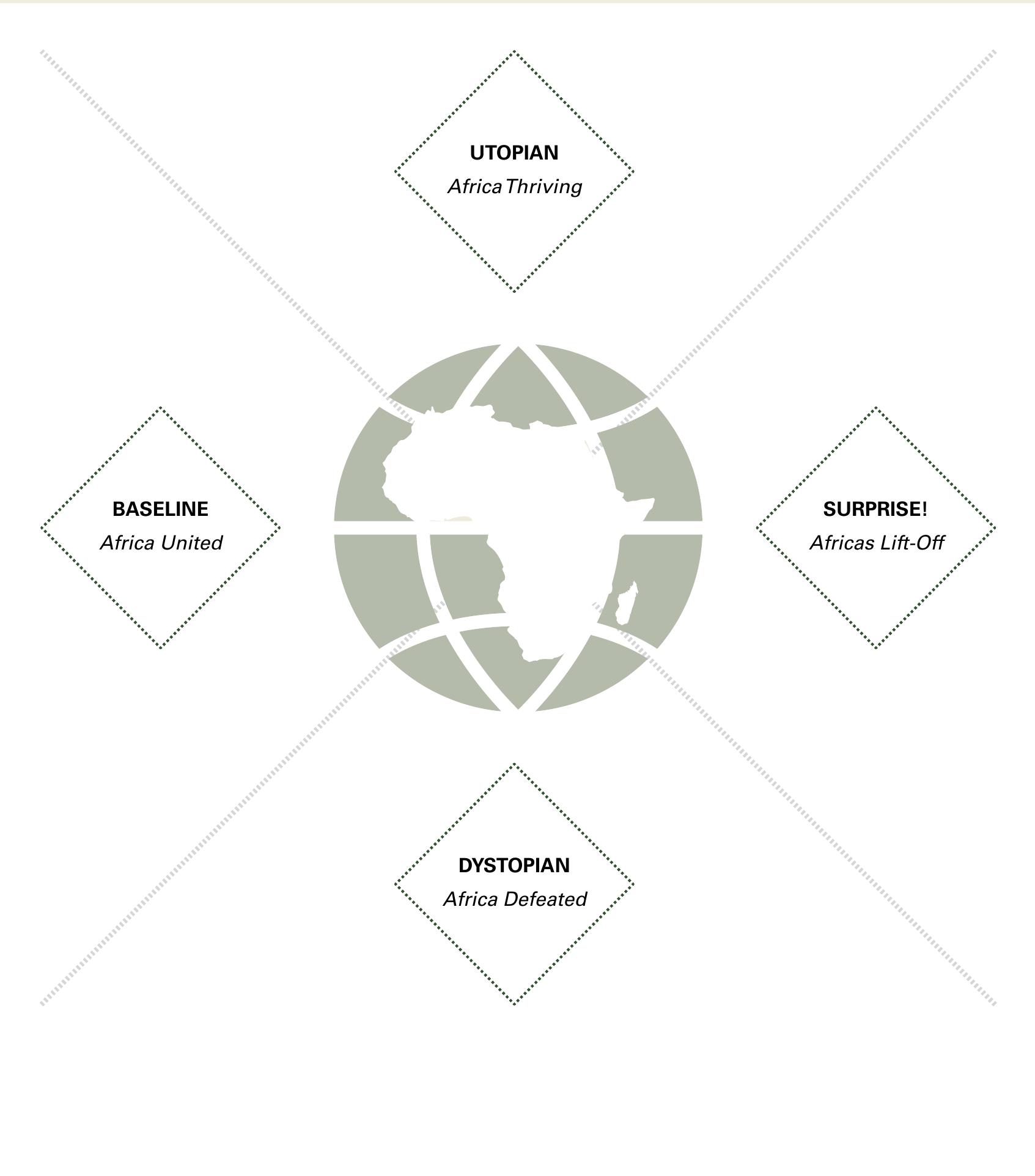 (PDF) The Africa Governance Report