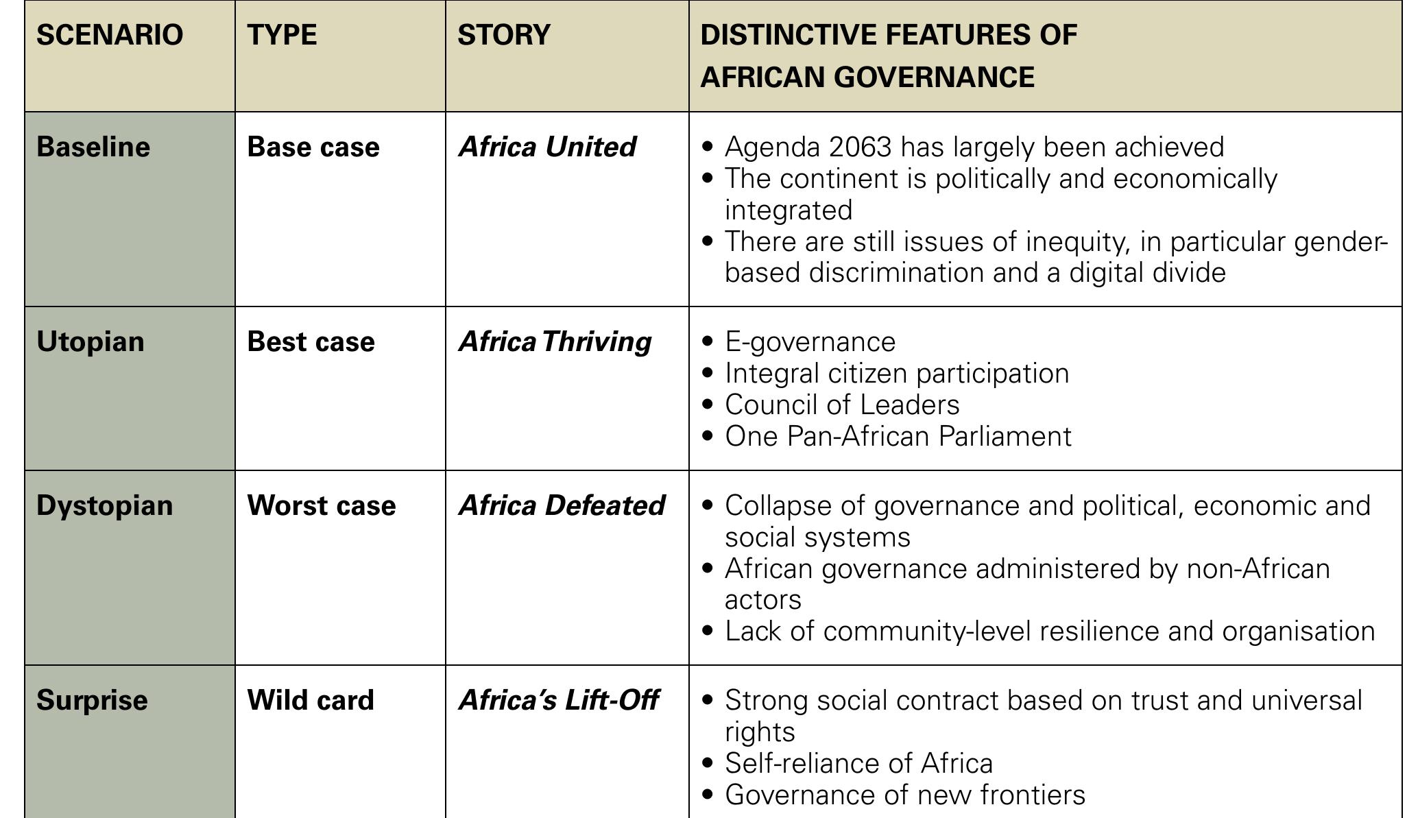 (PDF) The Africa Governance Report