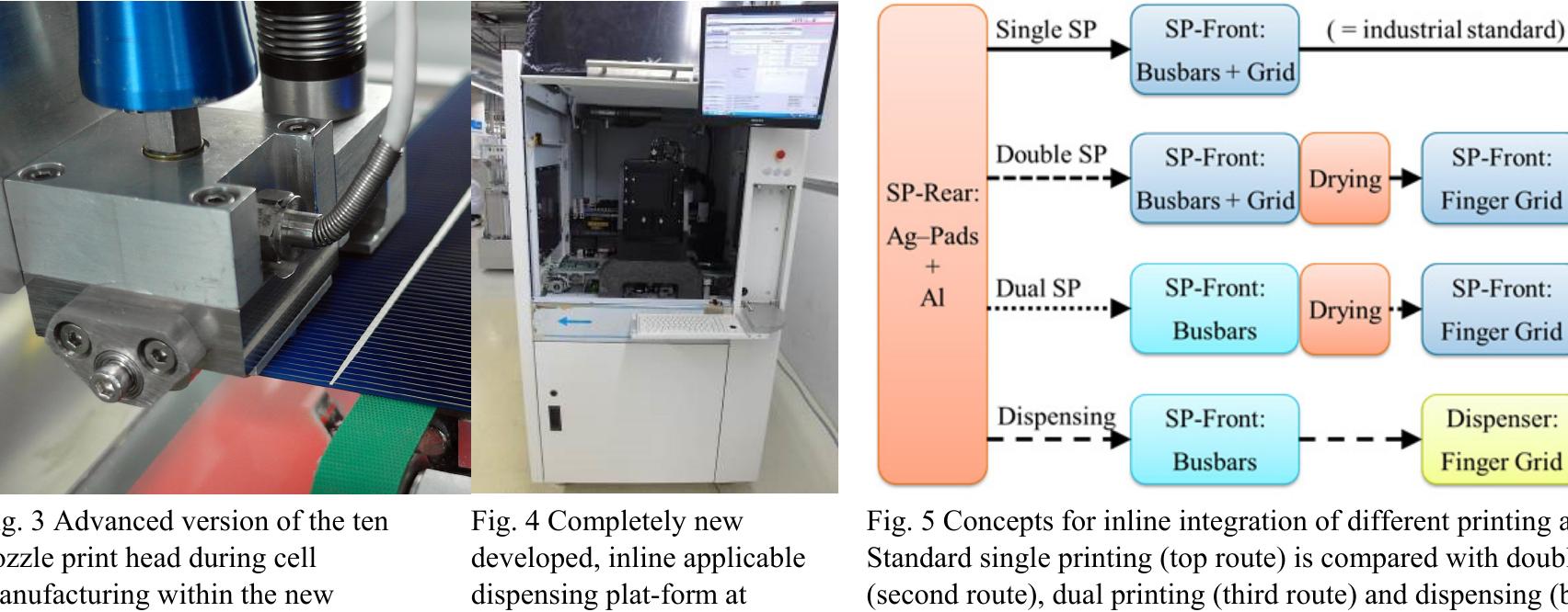 Second Process Printing (PDF) Dispensing Technology on the Route to an Industrial Metallization ...