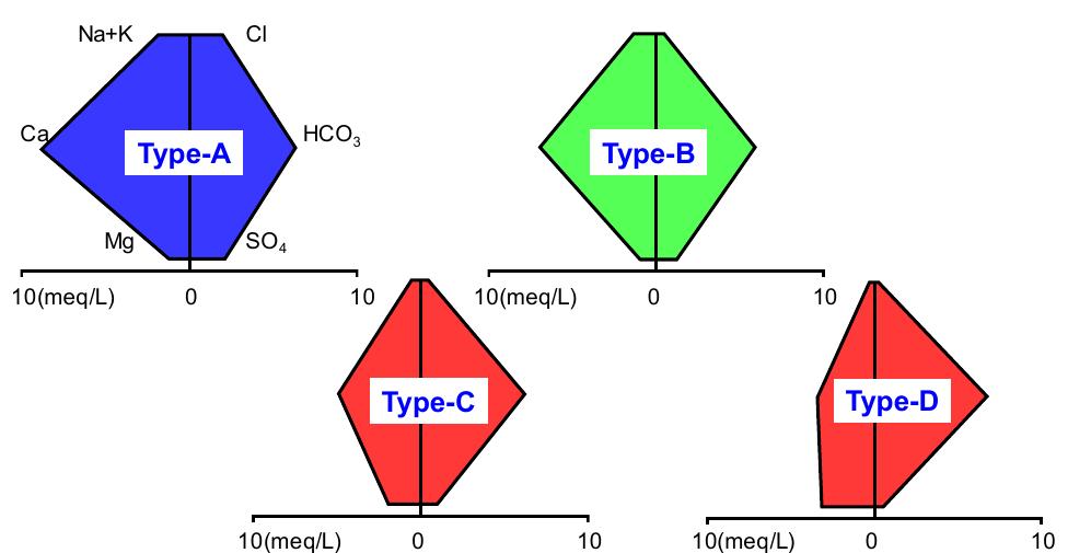 Scale In Water Types Figure 44 - from An overview of geotechnical properties of