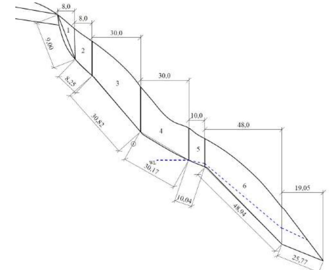 Additional Rows Slope Distribution of the wedges in studied case the slope safety