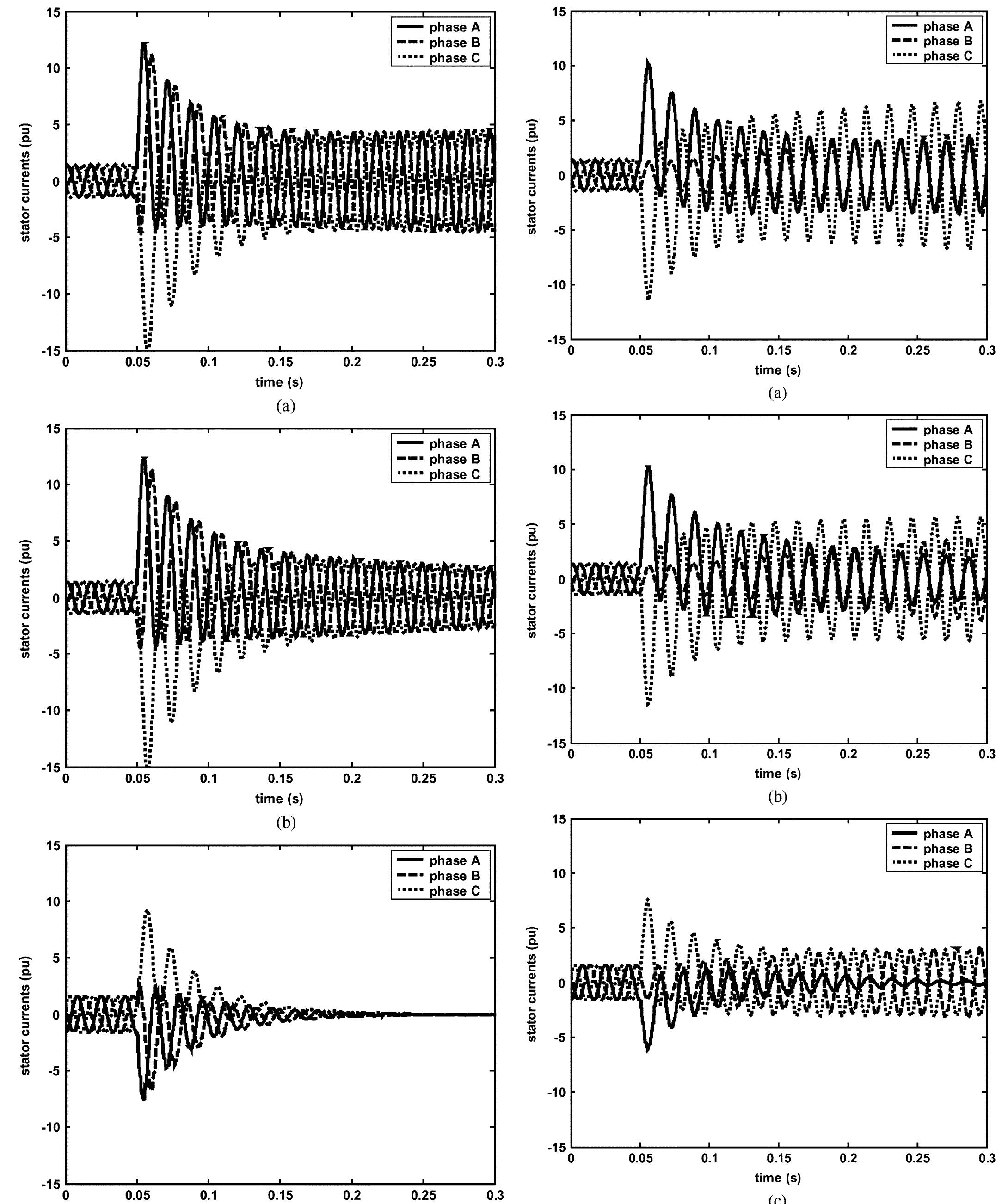 (PDF) Comparative Analysis Between Synchronous and Induction Machines ...