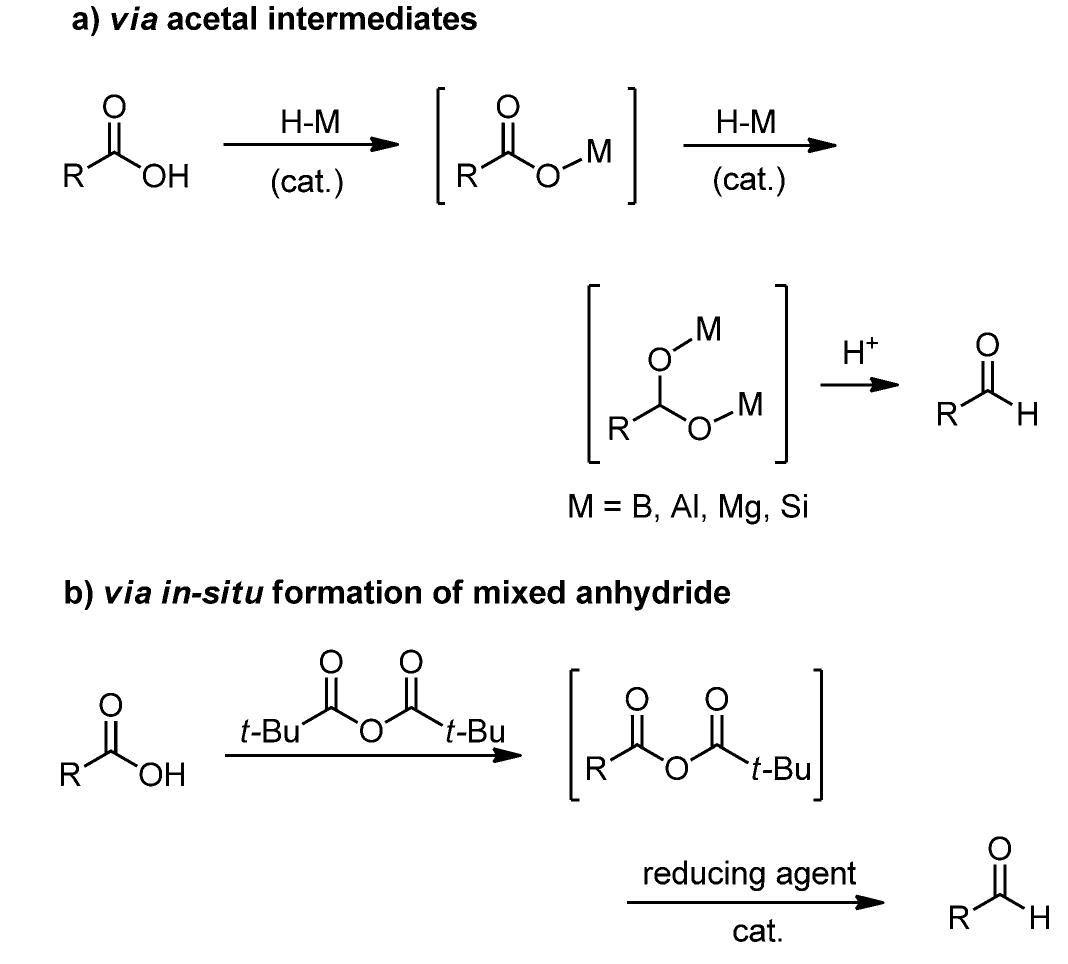 Preferential reduction of 1a in the presence of aromatic