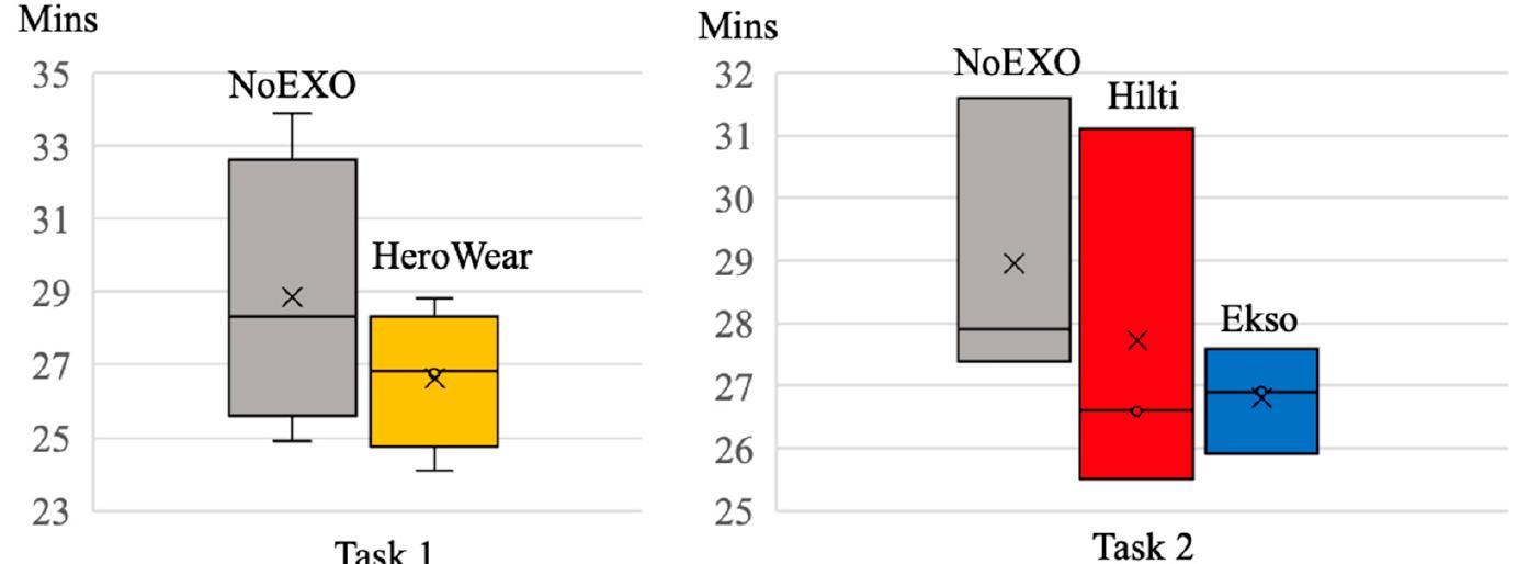 Figure 12 - from Usability and Biomechanical Testing of