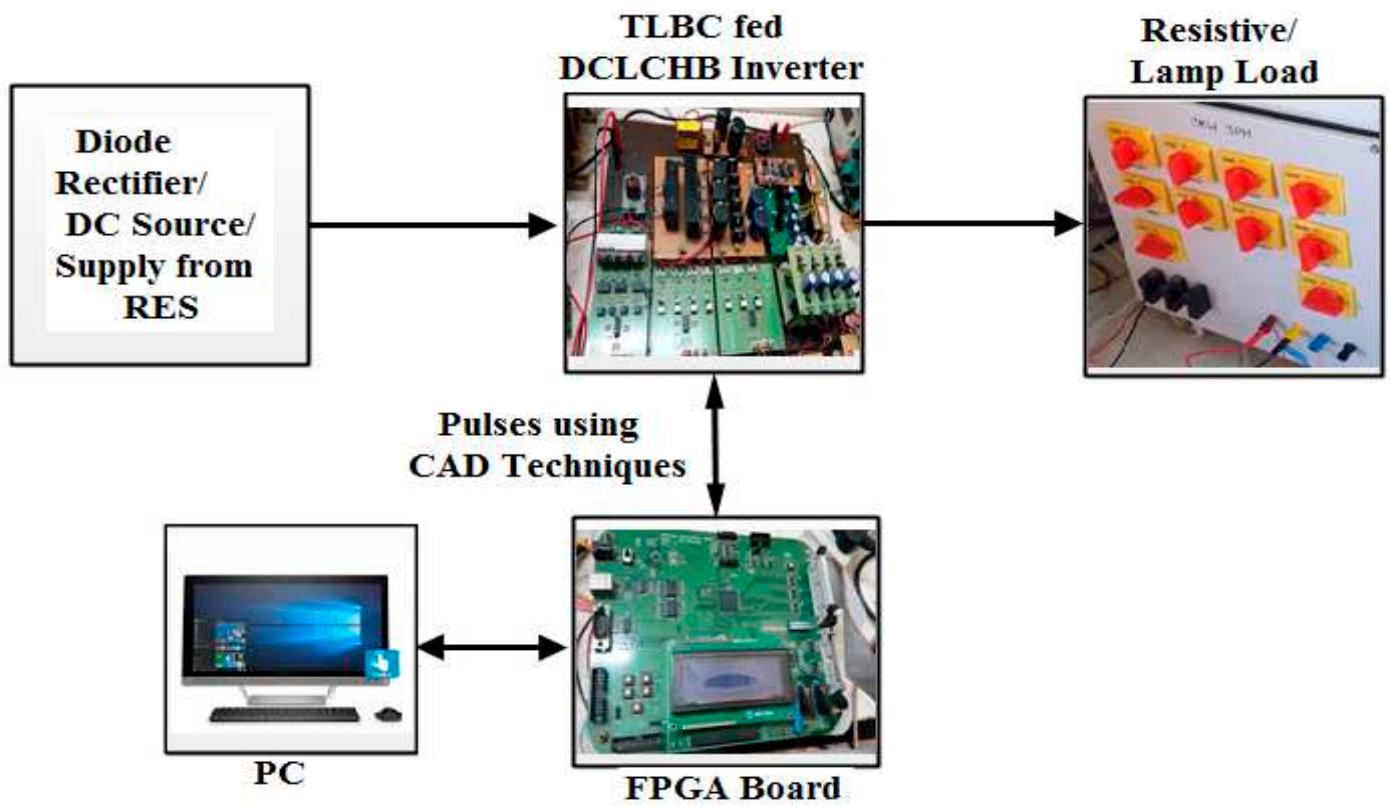 (PDF) FPGA Implementation of a Three-Level Boost Converter-fed Seven ...
