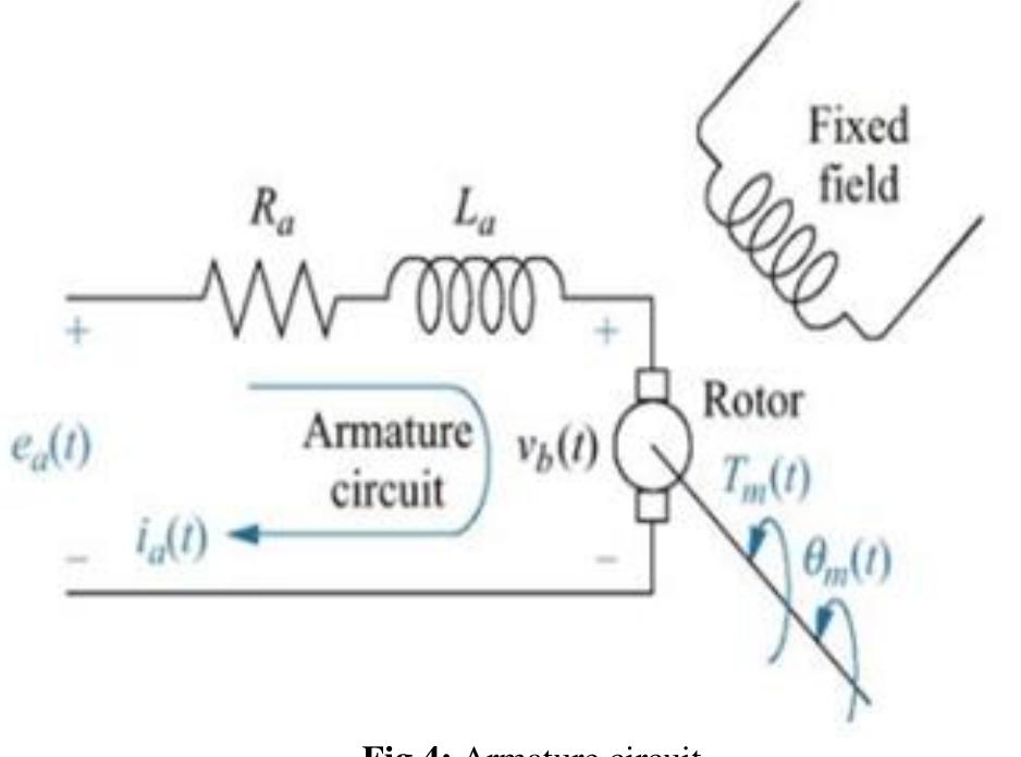 (PDF) Control of Antenna Azimuth Position using Fractional order Lead ...
