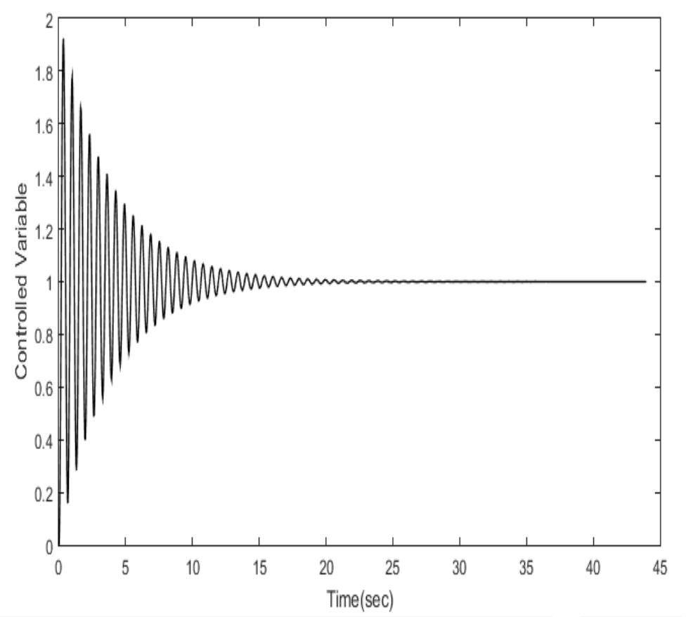 (PDF) Control of Antenna Azimuth Position using Fractional order Lead ...