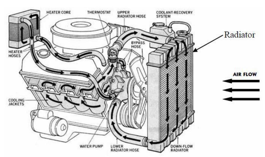 (PDF) Heat Transfer Enhancement of Radiators Using Various Approaches ...