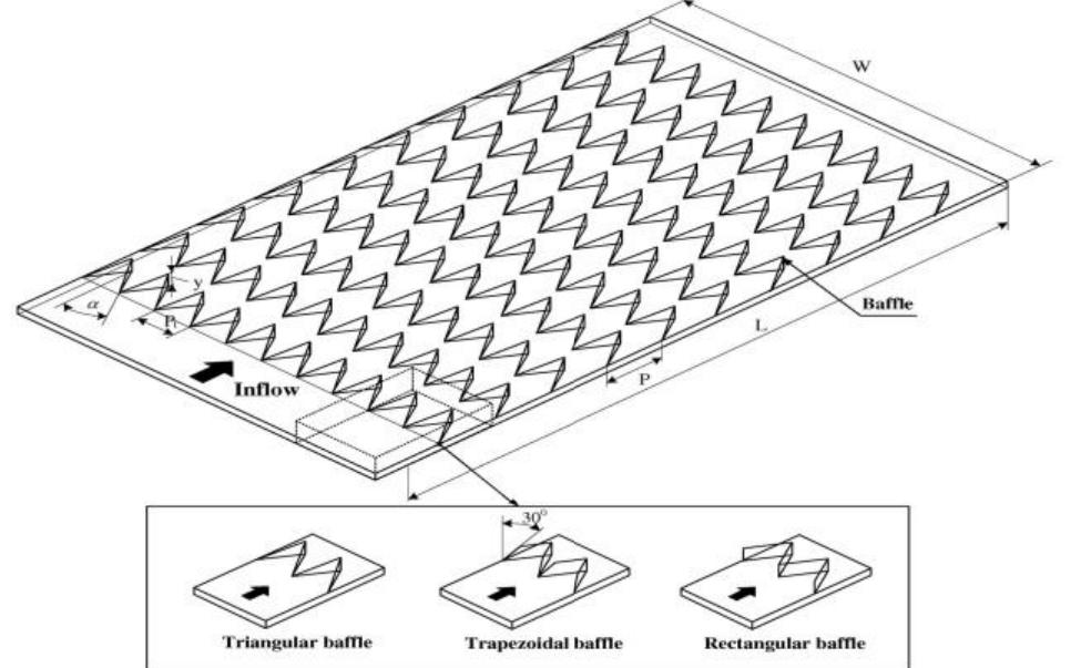 (PDF) Heat Transfer Enhancement of Radiators Using Various Approaches ...