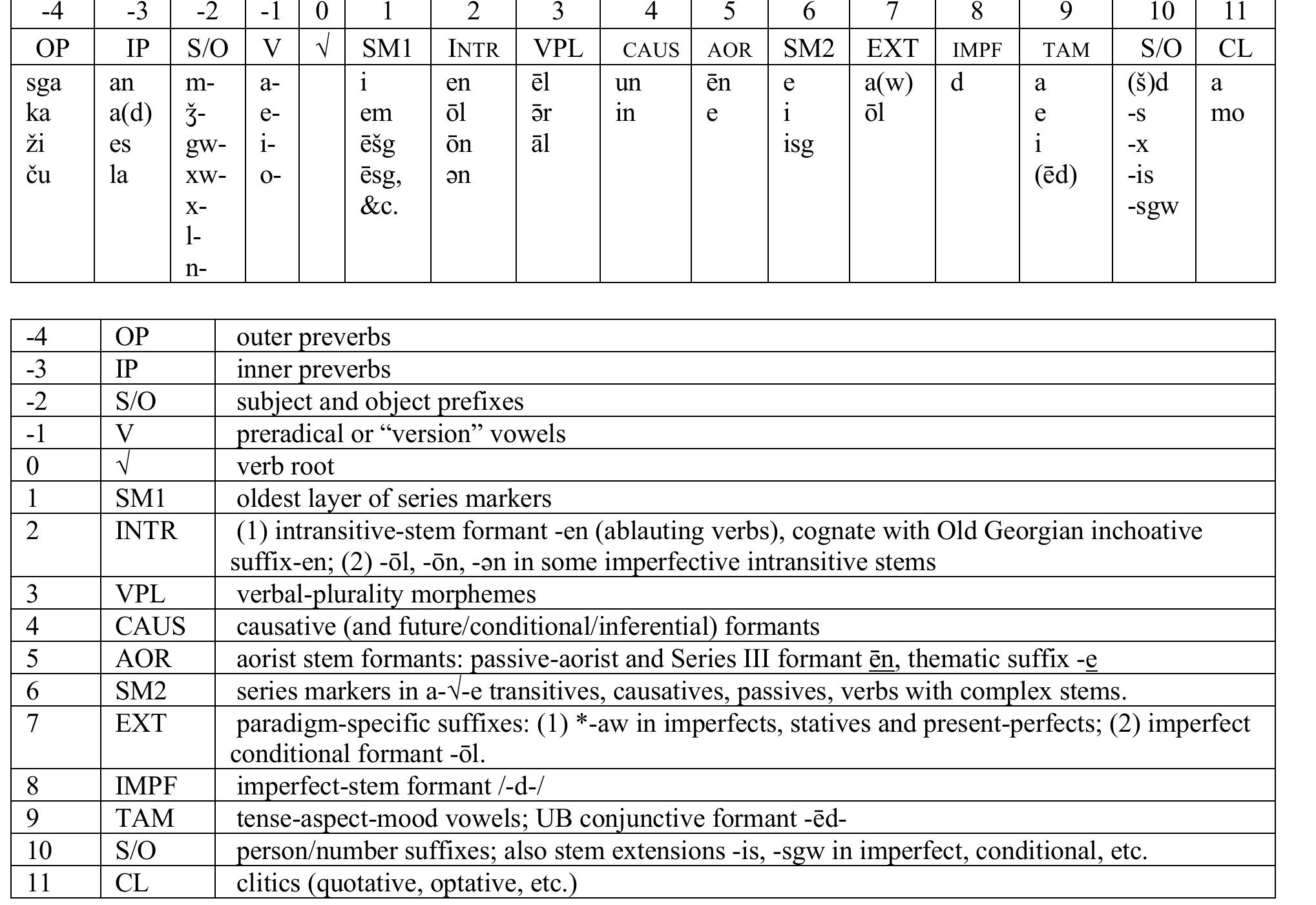 Svan Text (PDF) The Svan language