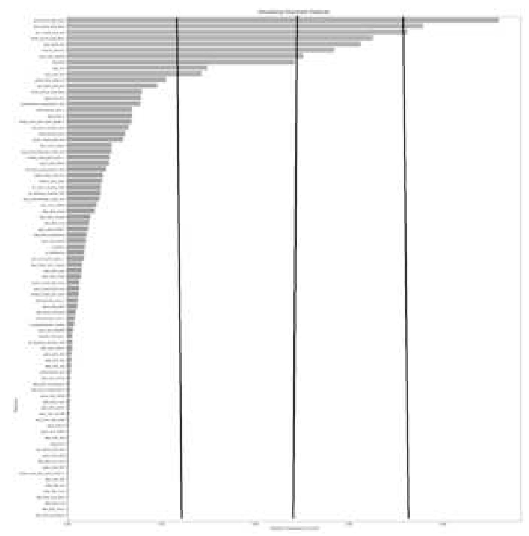 Variable importance plot of the rf genre model. note: the