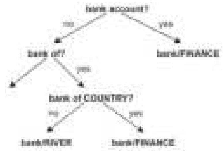 Tree Empty Values Figure 59 - from Minoan Cryptanalysis: Computational