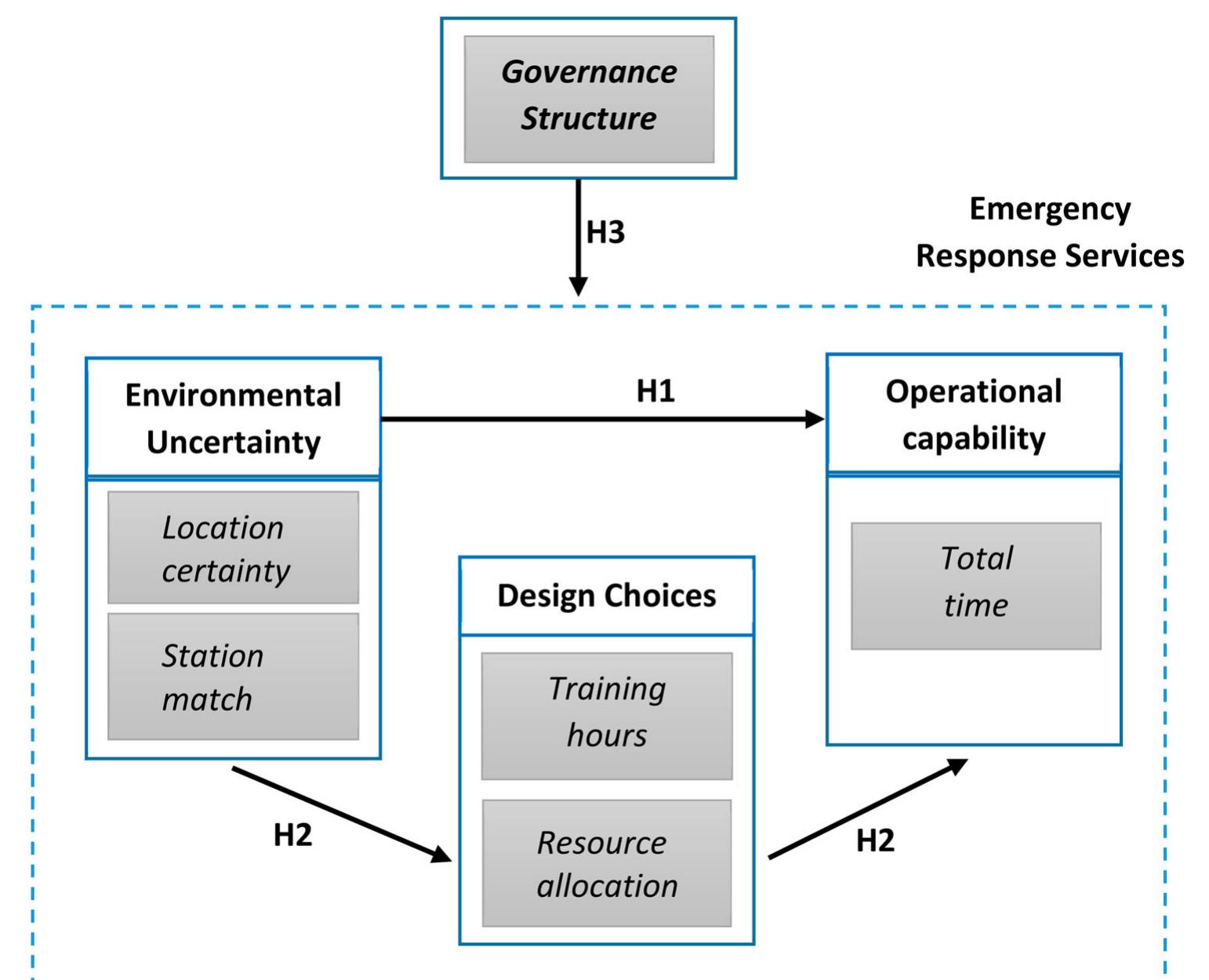 (PDF) Service strategy to improve operational capabilities in the ...