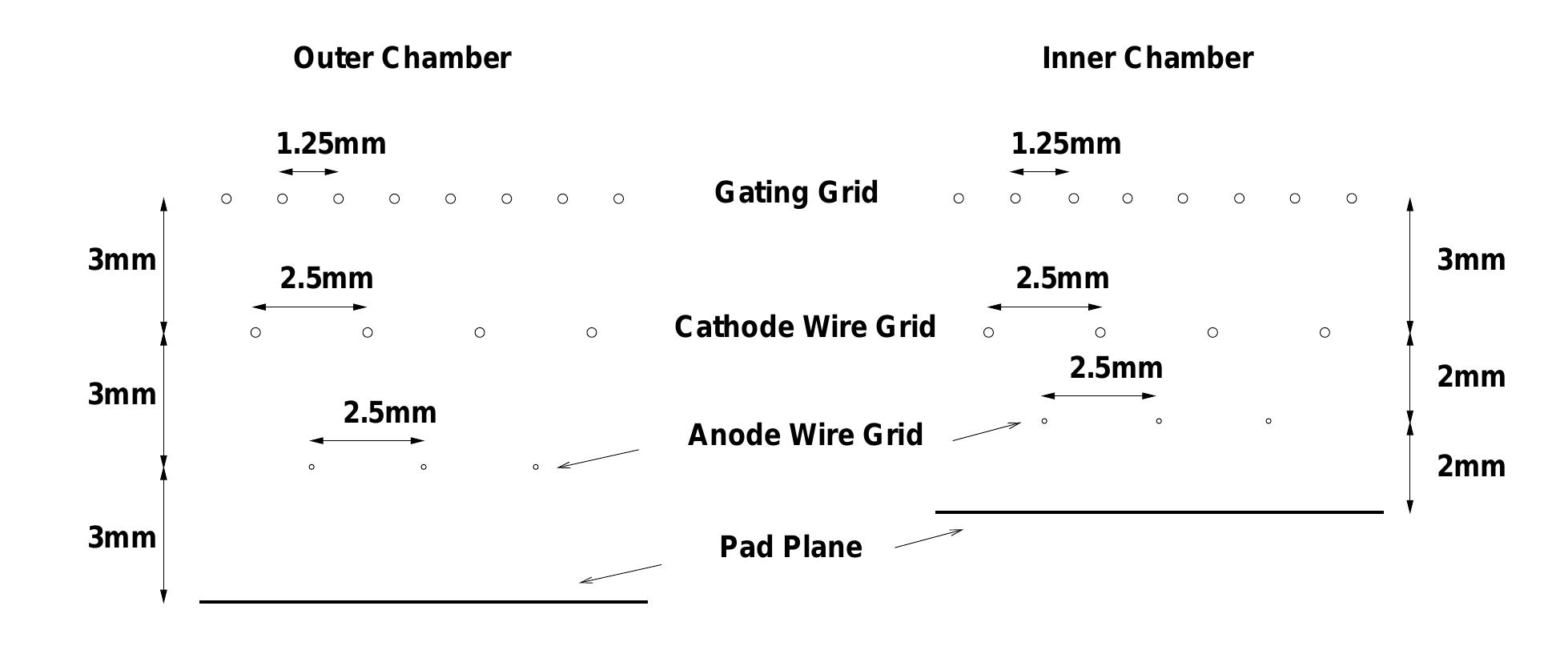 3: general layout of the space frame showing the position of