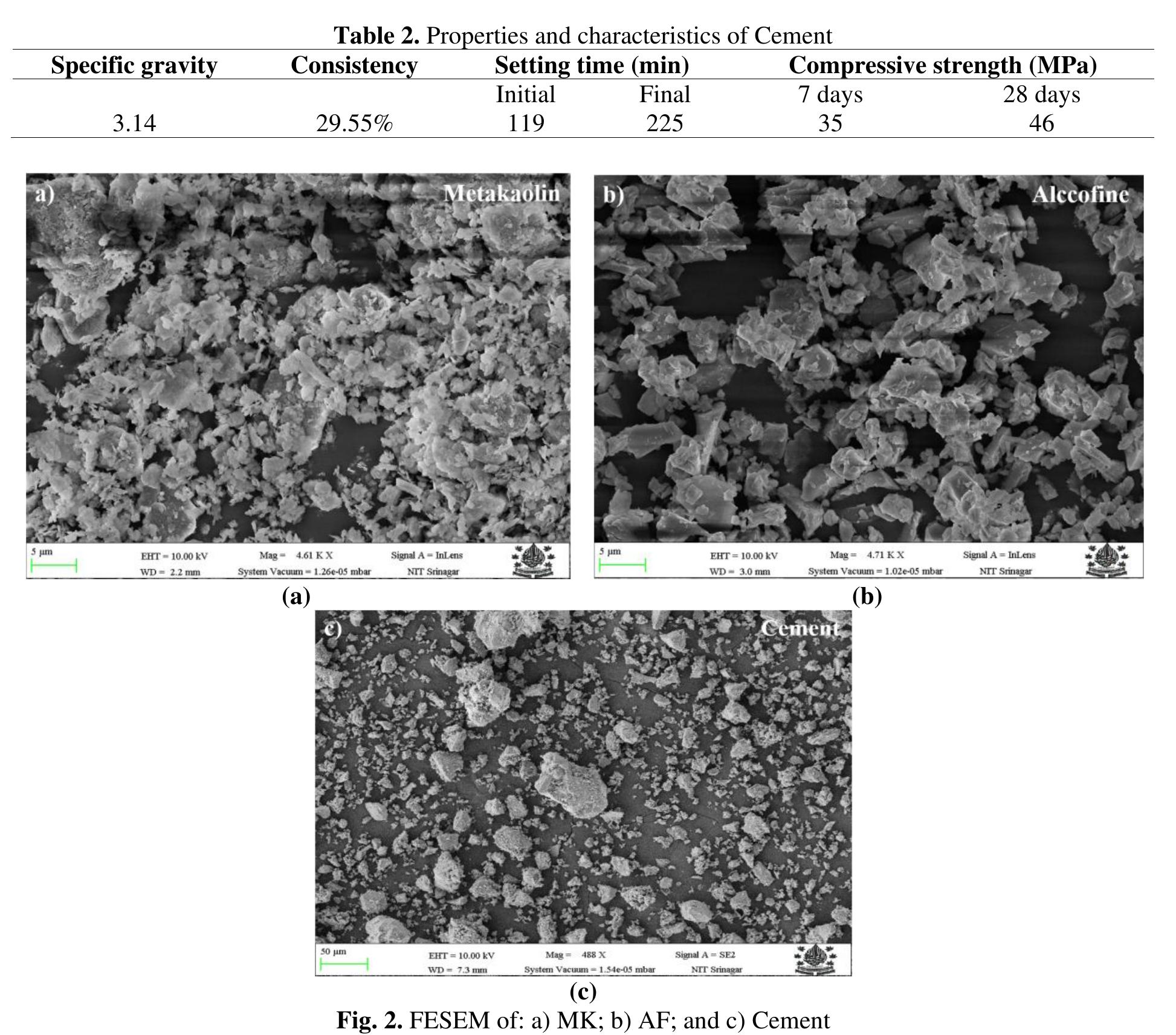 Figure 10 - from Compressive Strength and Microstructural