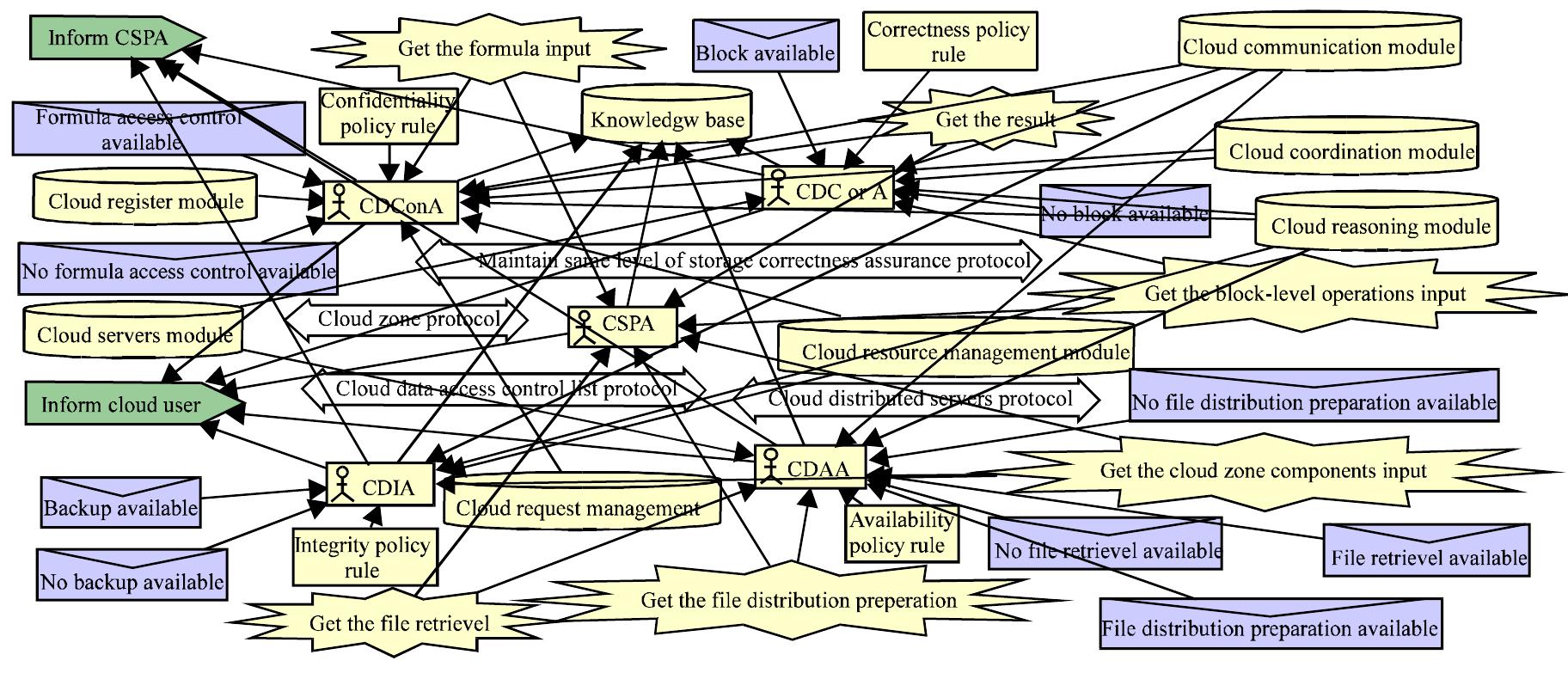 (PDF) Multi Agent System Architecture Oriented Prometheus Methodology ...