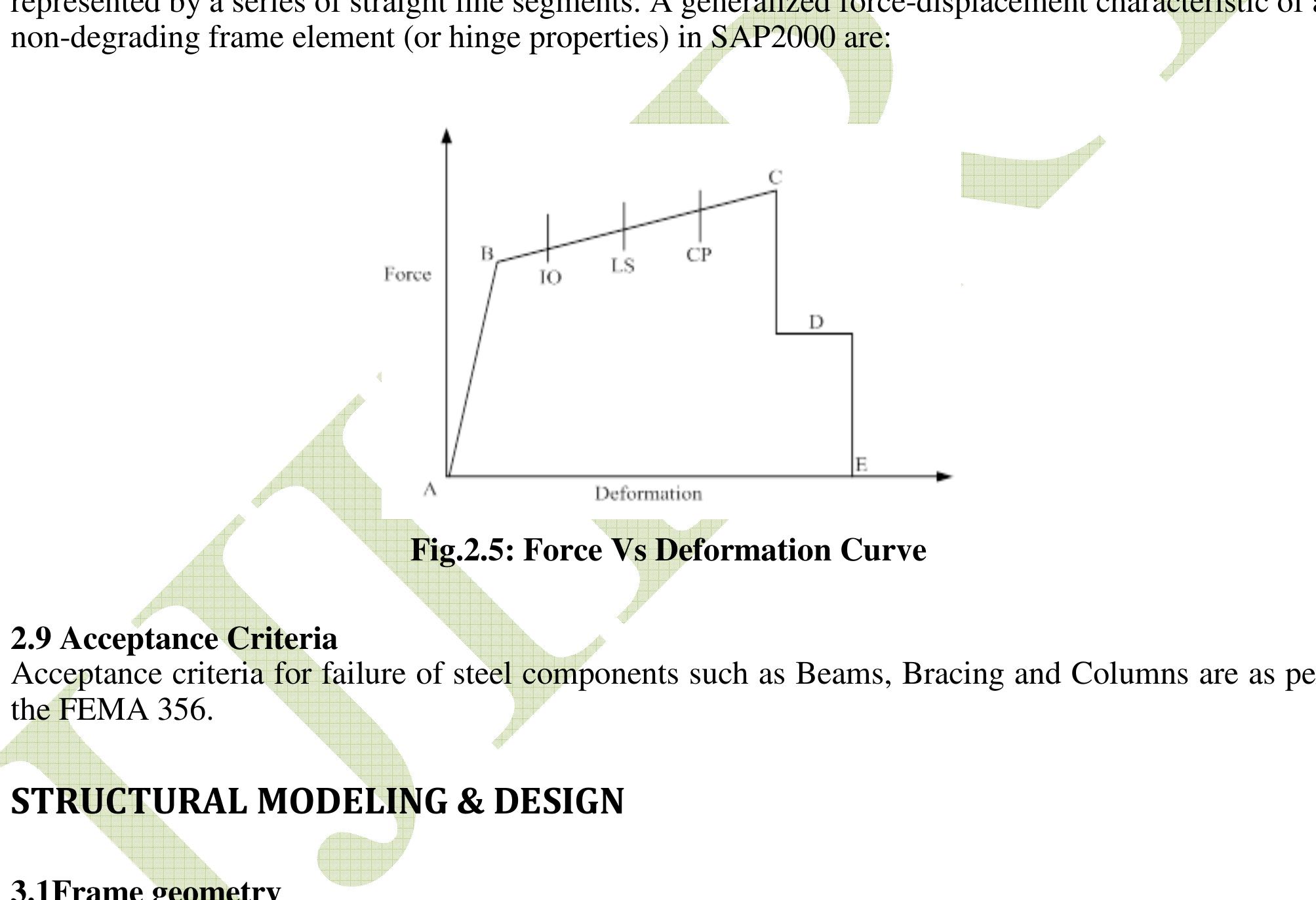 (PDF) Analysis Of Moment Resisting Frame By Knee Bracing