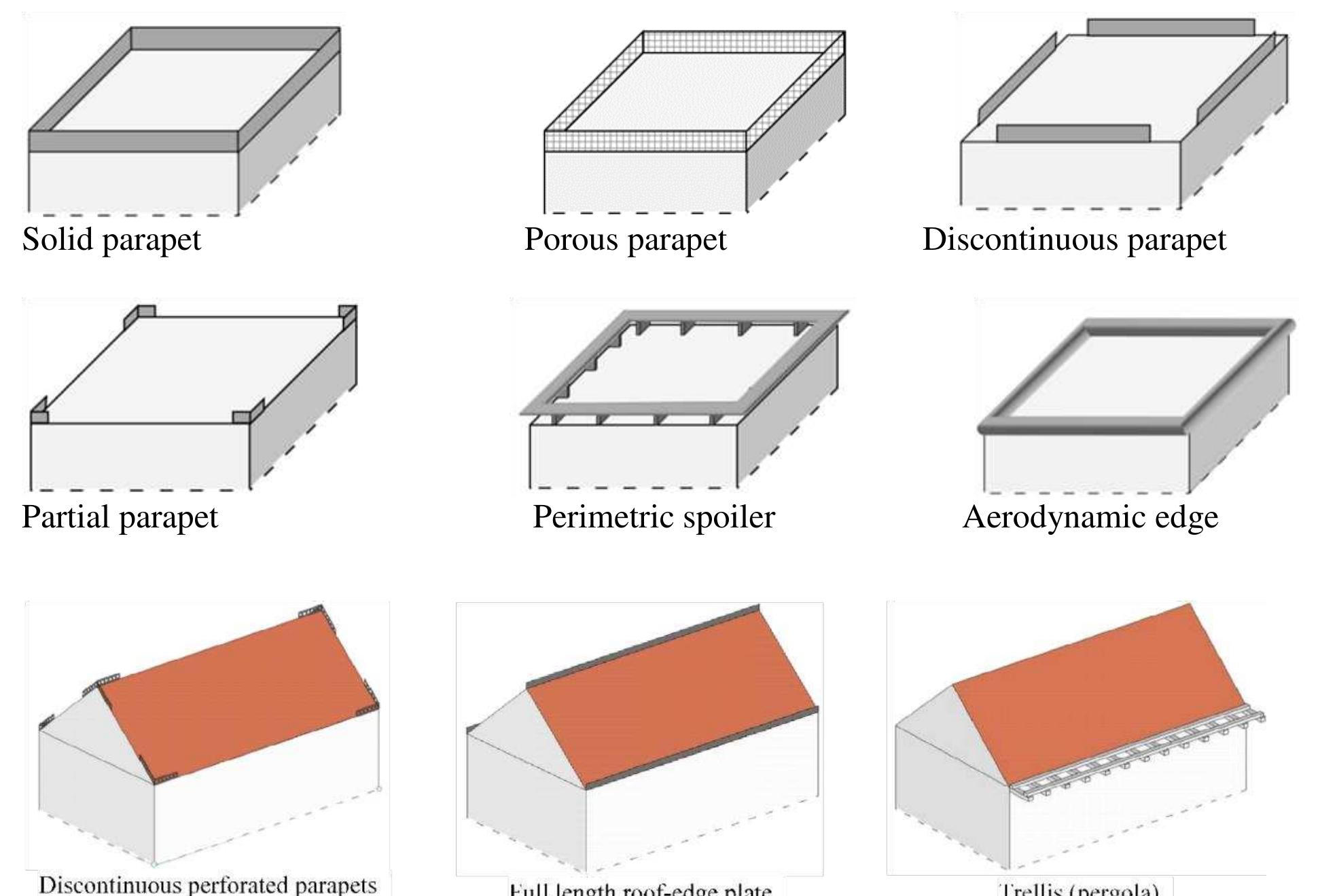Vortex Eedge Figure 3 - from Building Aerodynamics and Shape Optimisation