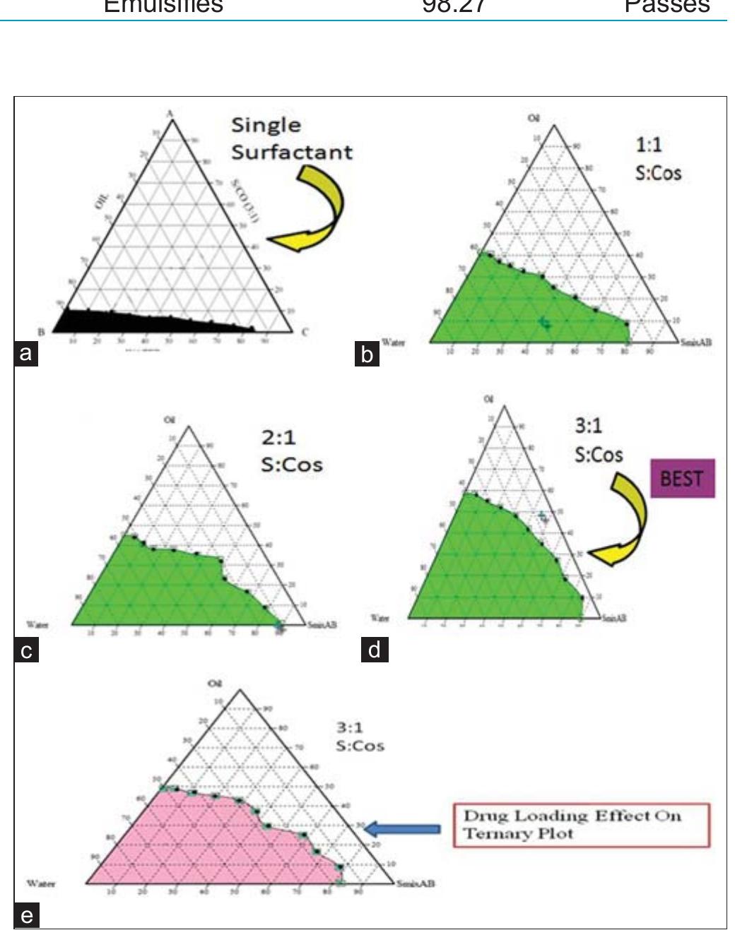 Figure 1 - from Formulation and development of