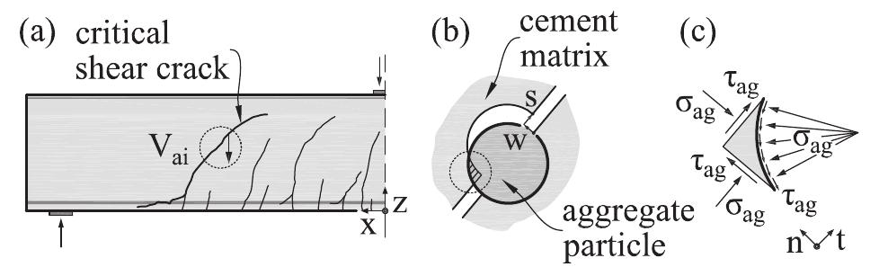 (PDF) Influence of aggregate interlock on the shear resistance of ...