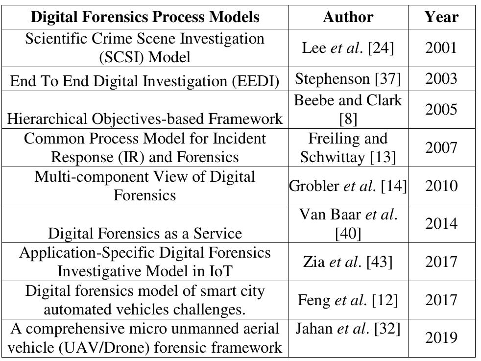 (PDF) Navigating the Complex Landscape of IoT Forensics: Challenges and ...