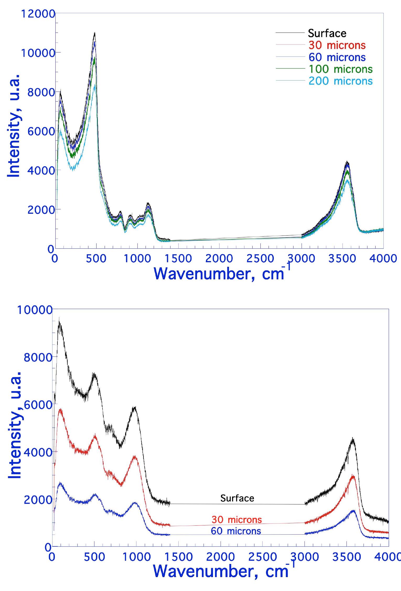 Figure 7 - Applications of Raman spectroscopy, a tool to