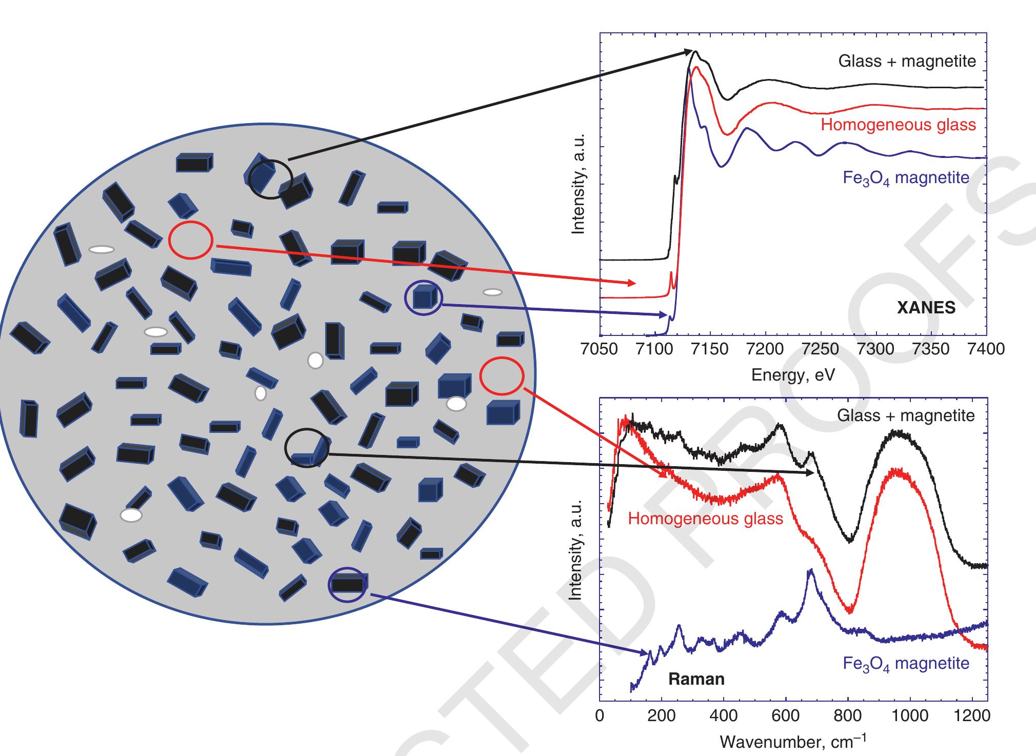 Figure 9 - from How to Measure the Oxidation State of