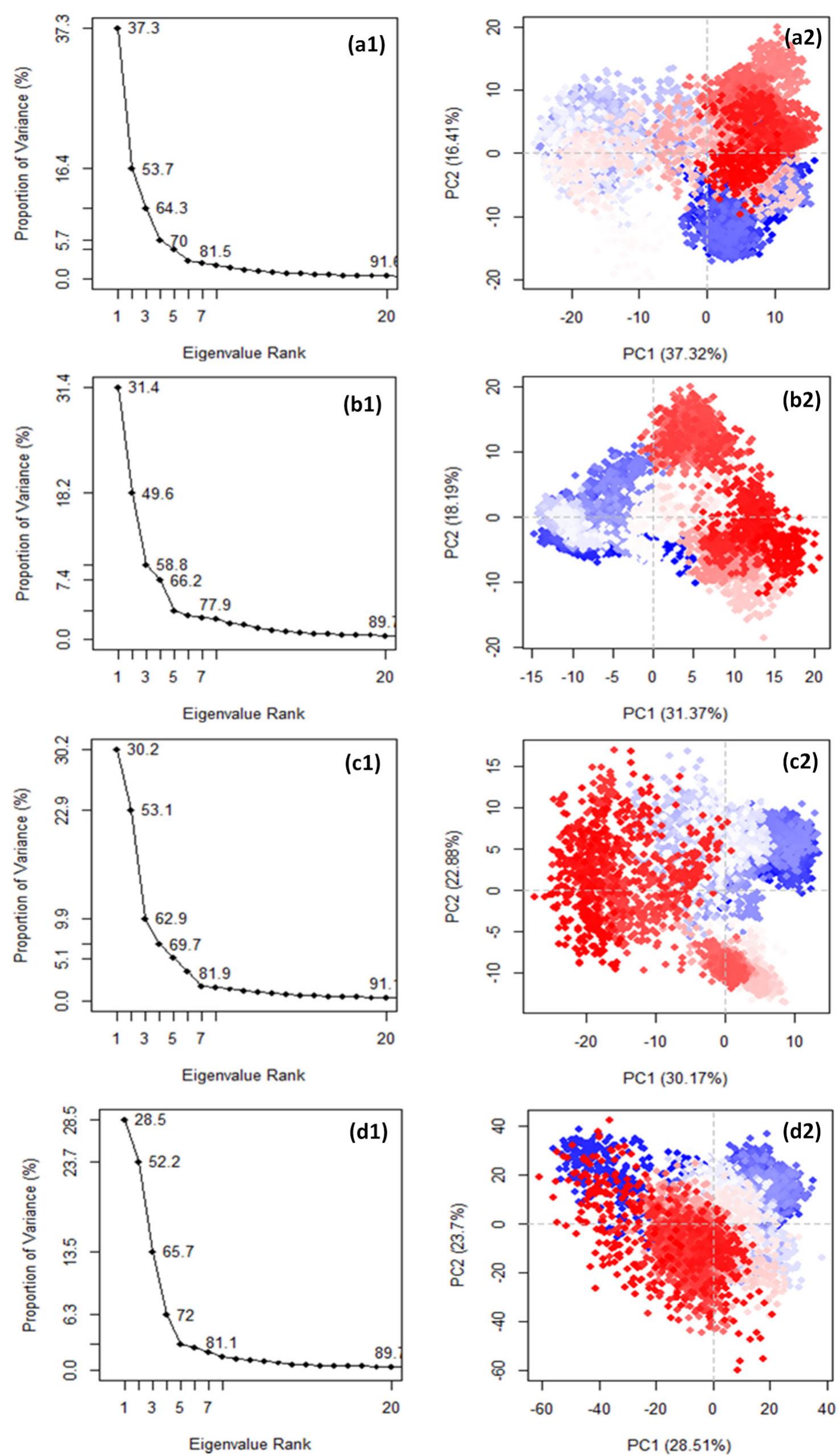 Figure 7 - from Targeting neuroblastoma by small-molecule
