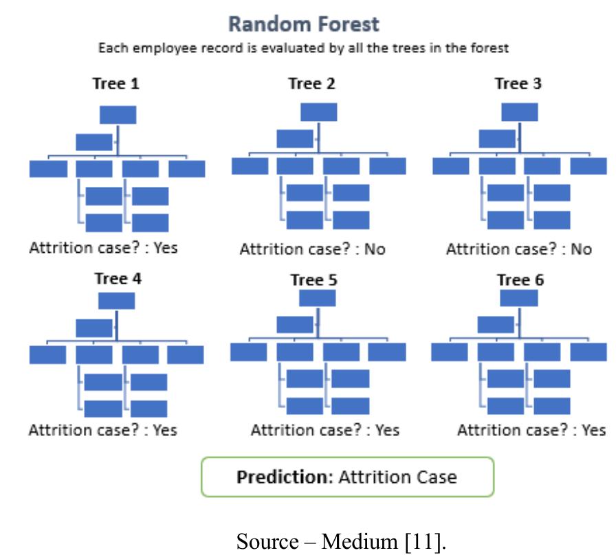 Automatic Tabular Feature Extraction Graph (PDF) Predicting Employee Attrition through HR Analytics: A Machine ...