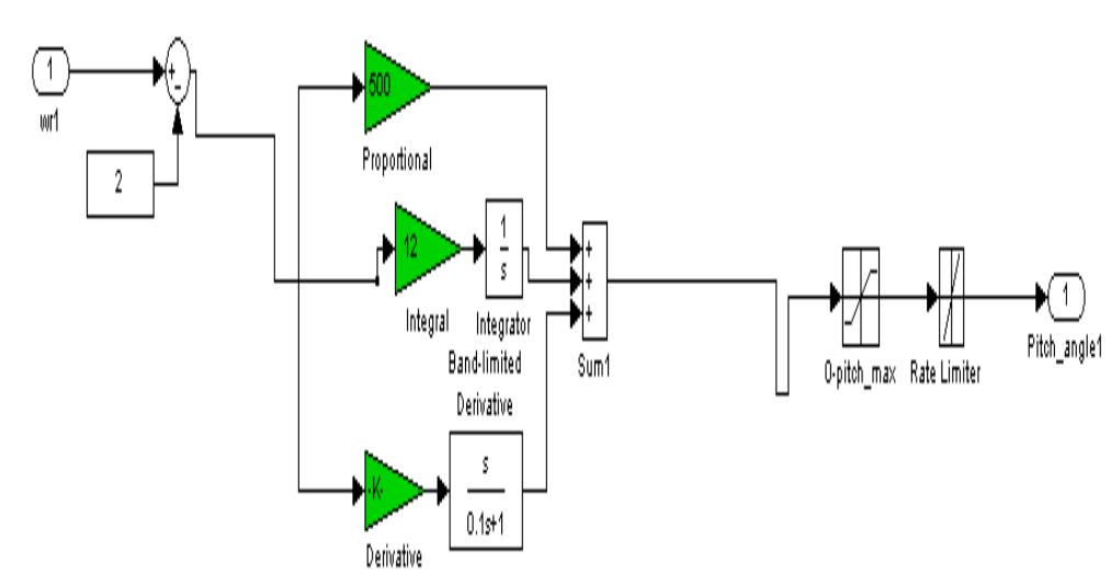 Matlab model of pi controller based pitch angle control with