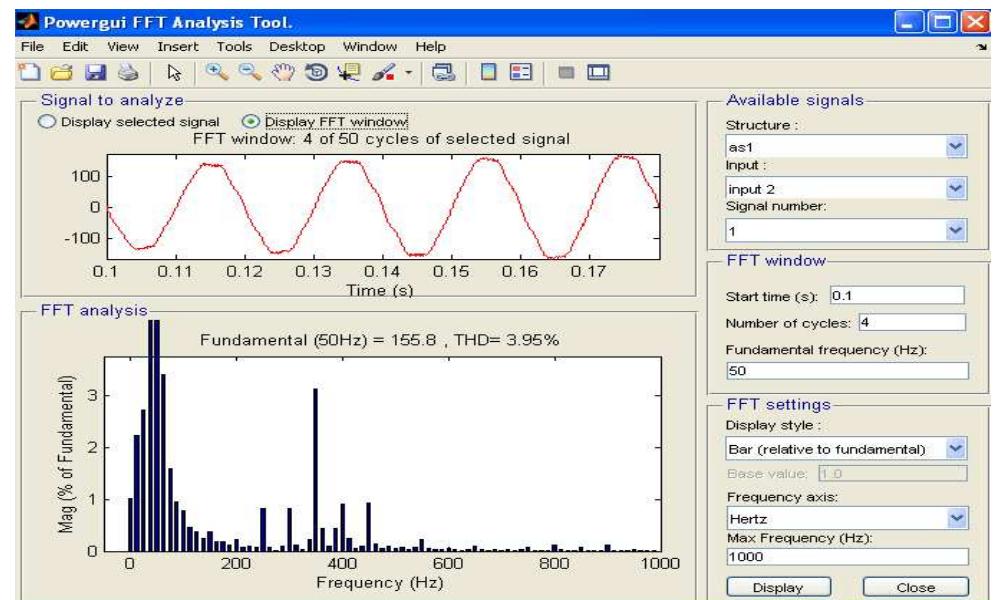 Matlab model of pi controller based pitch angle control with