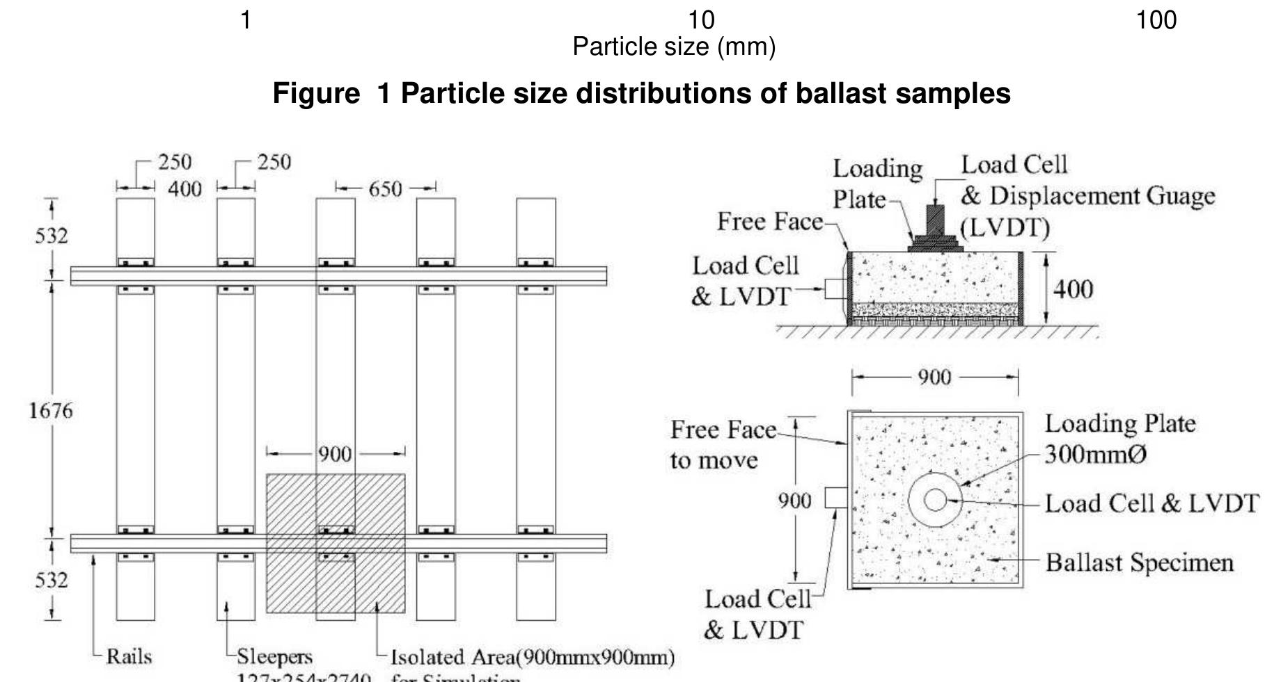 Track Ballast Specifications.pdf (PDF) Effect of Gradation on Vertical Deformation and Bearing Index of ...